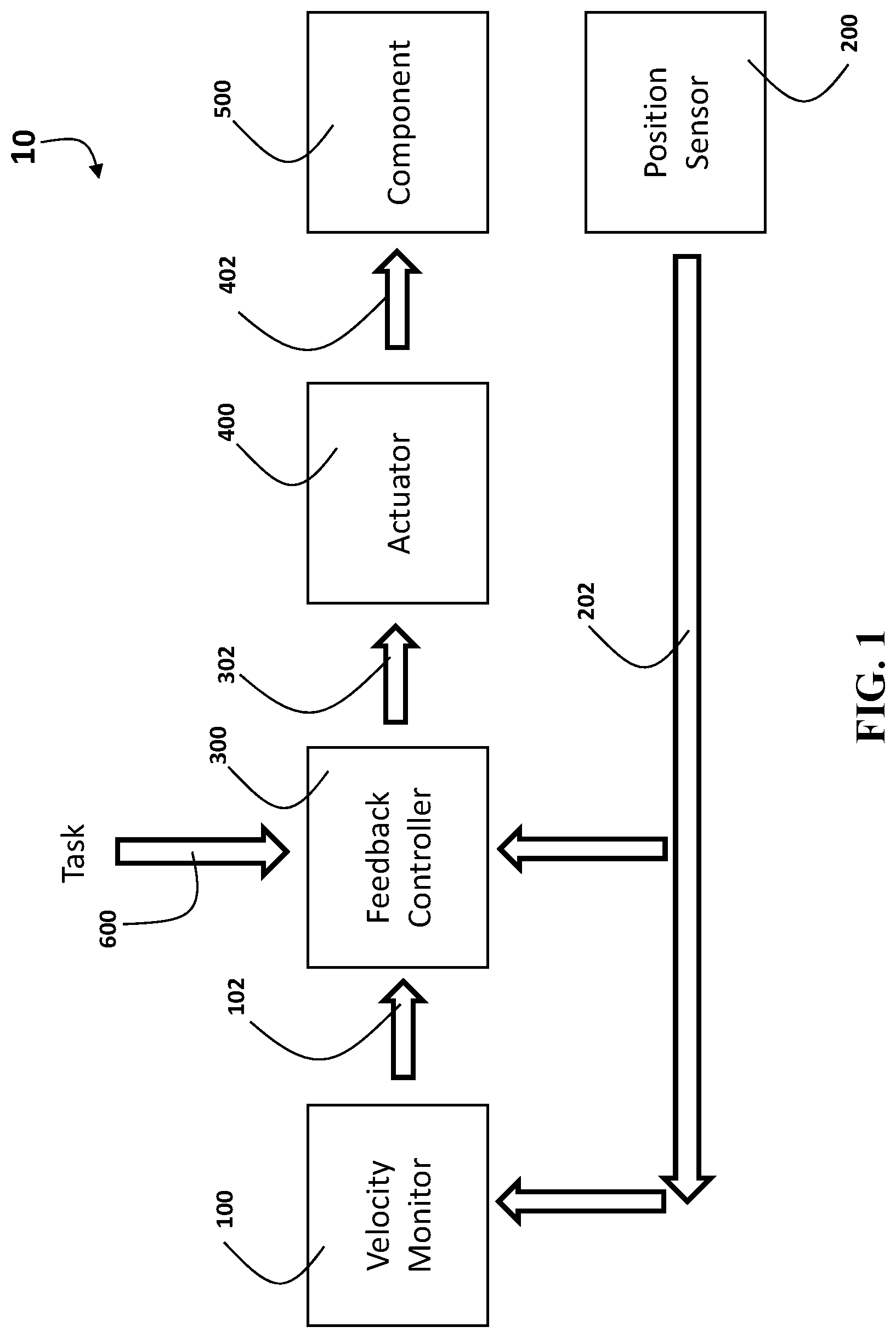 Patent US12617103 — Systems and methods for task-specific adaptive velocity estimation in automated control and monitoring systems — Figure 1