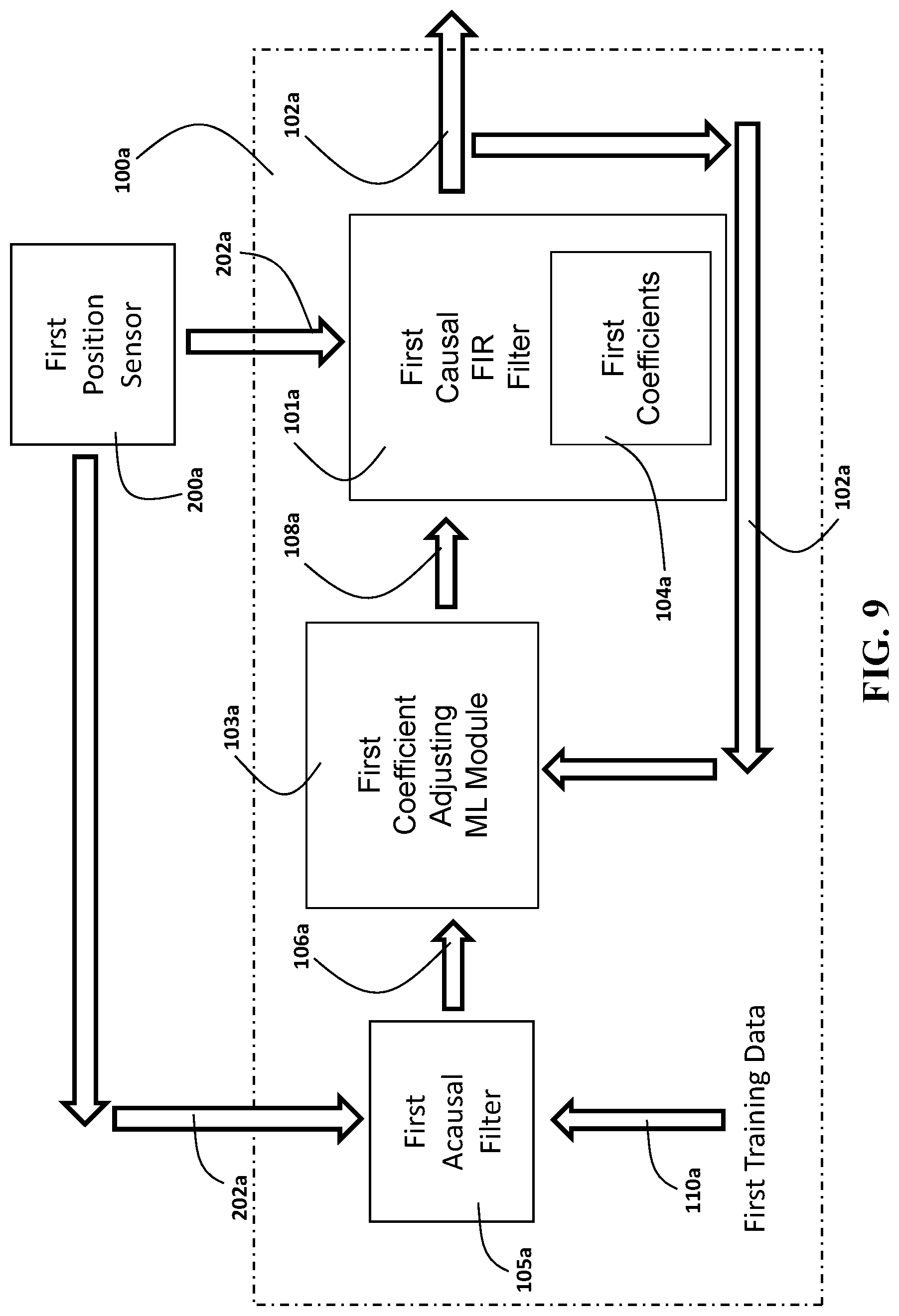 Patent US12617103 Figure 11 – Systems and methods for task-specific adaptive velocity estimation in automated control and monitoring systems