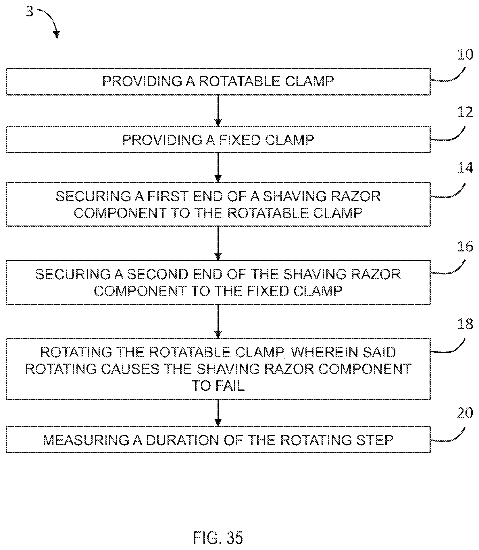 Patent US12617110 Figure 20 – Shaving razor component test method
