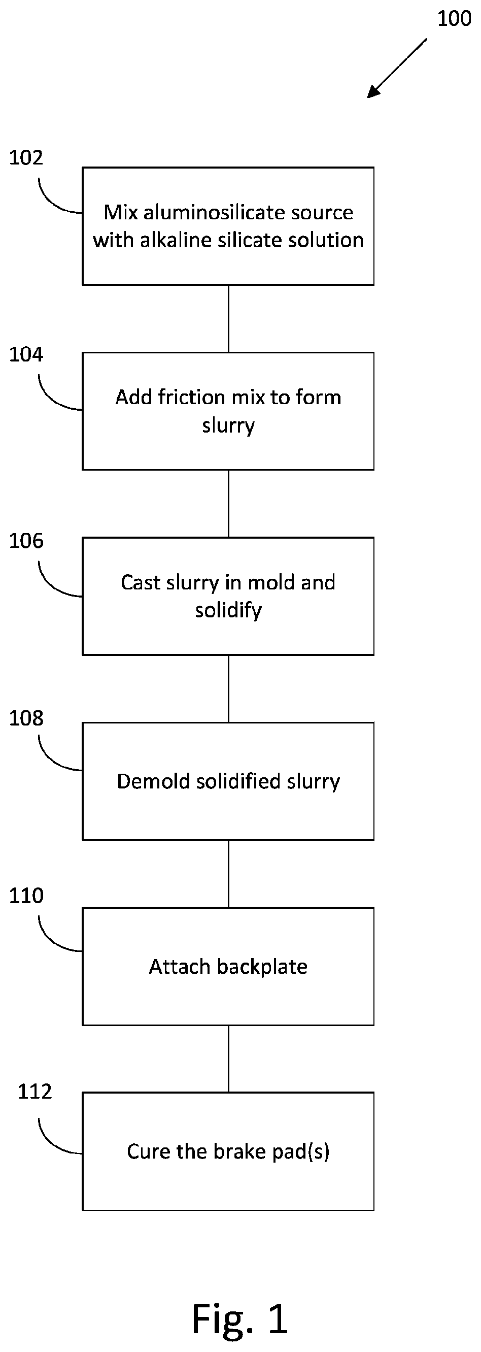 Patent US12617122 — Method for making a friction material, in particular for making brake pads and relative brake pads — Figure 1