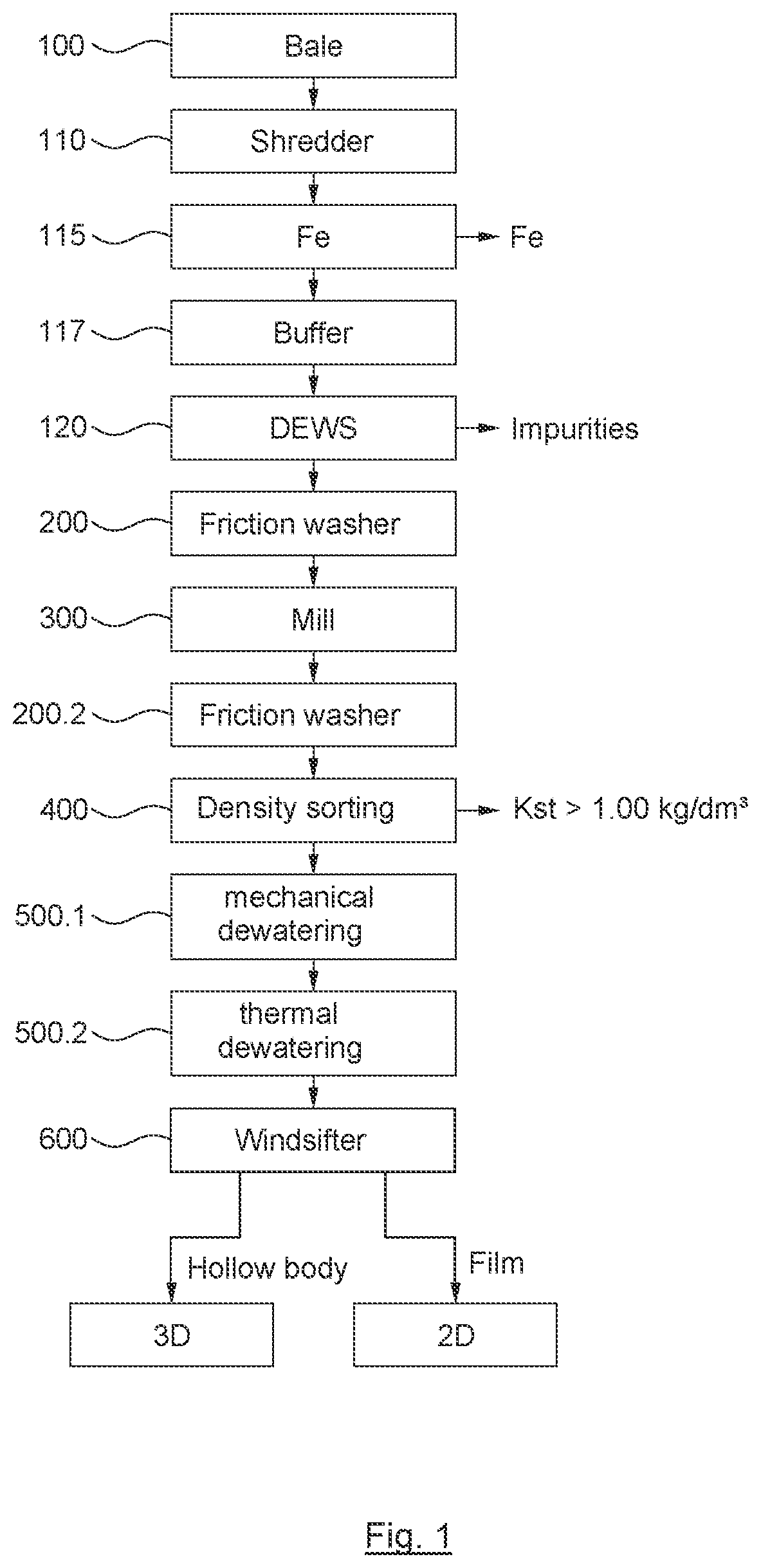 Patent US12617127 Figure 1 – Plastic recycling method for processing plastic waste