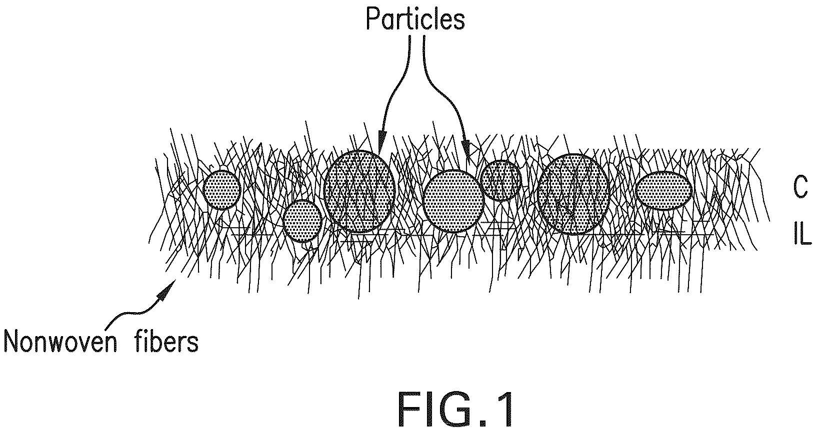 Patent US12617161 — Hybrid veil as interlayer in composite materials — Figure 1