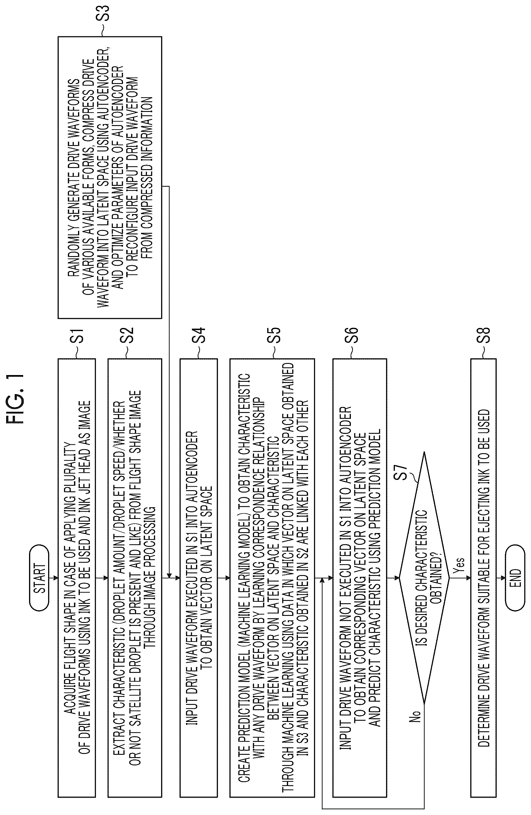 Patent US12617202 Figure 1 – Drive waveform creation method, information processing apparatus, and program