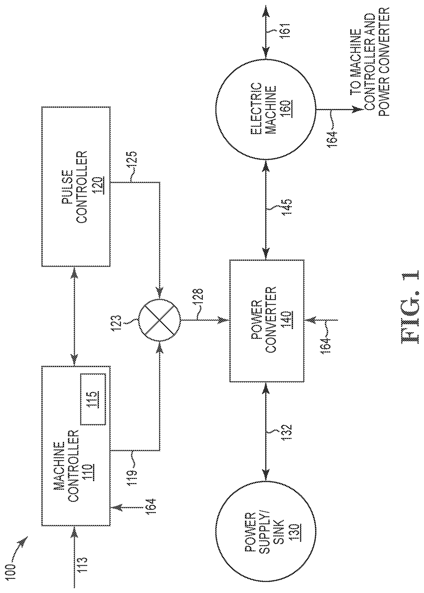 Patent US12617288 — Electric machine torque adjustment based on waveform multiples — Figure 1