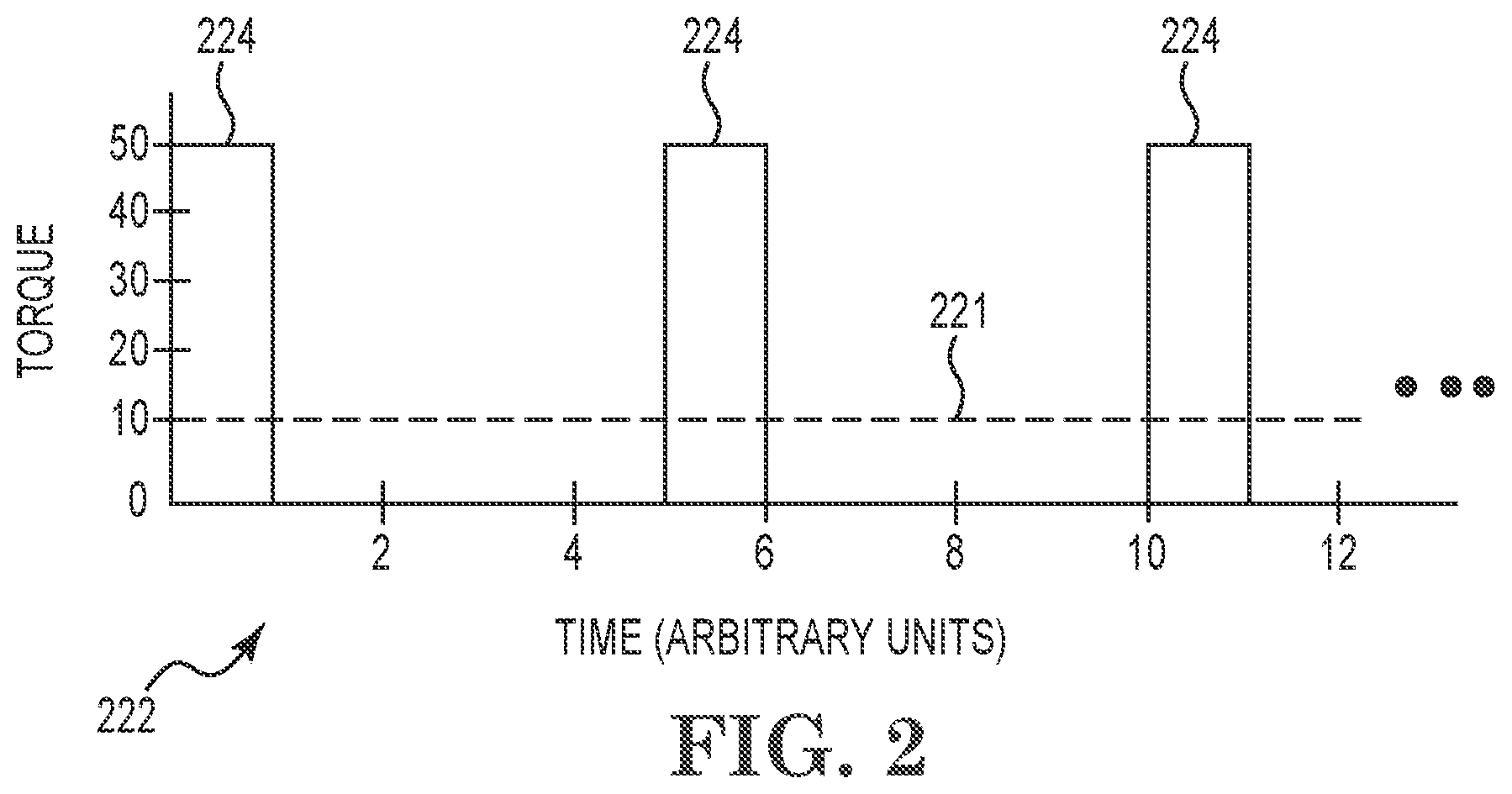 Patent US12617288 Figure 2 – Electric machine torque adjustment based on waveform multiples