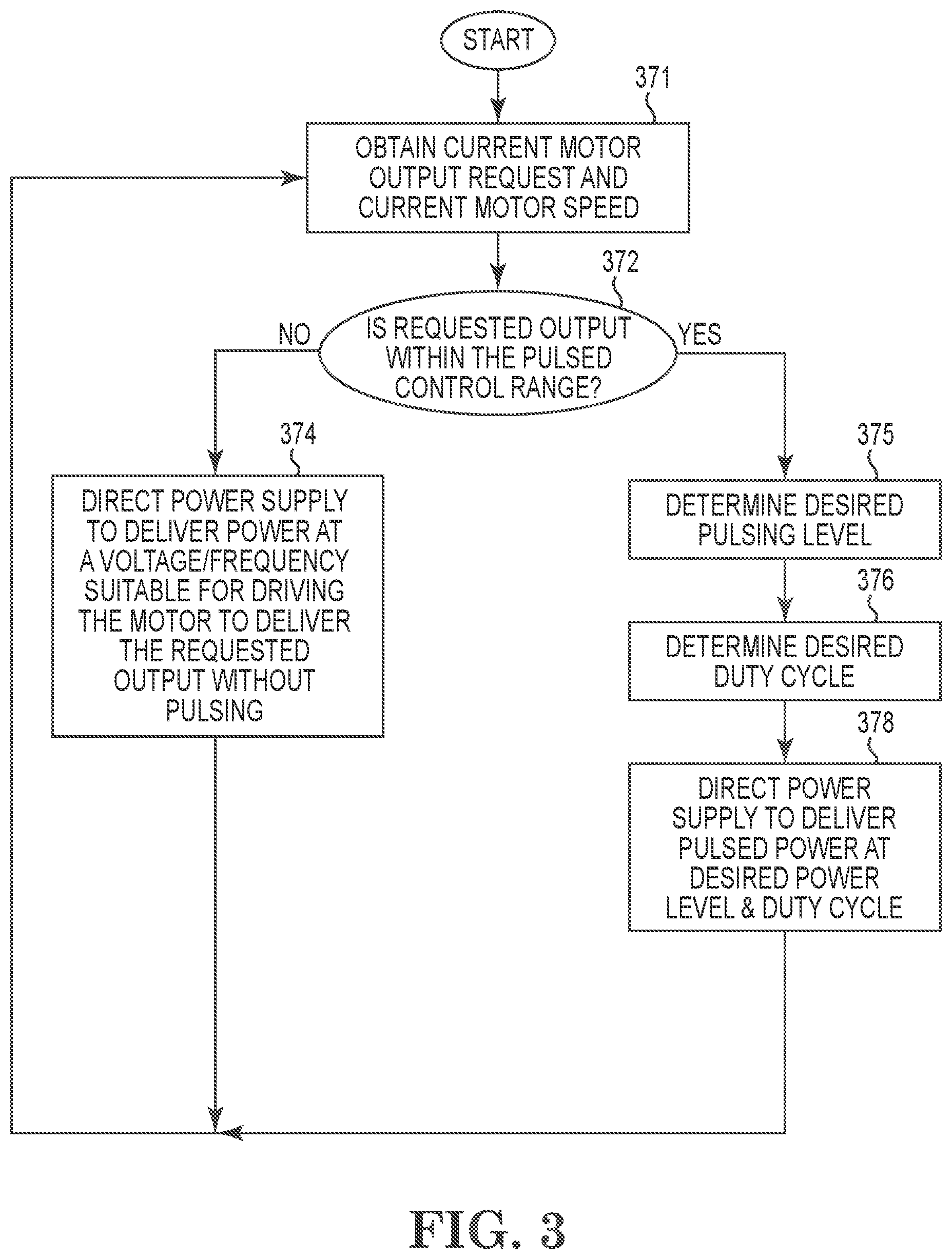Patent US12617288 Figure 3 – Electric machine torque adjustment based on waveform multiples