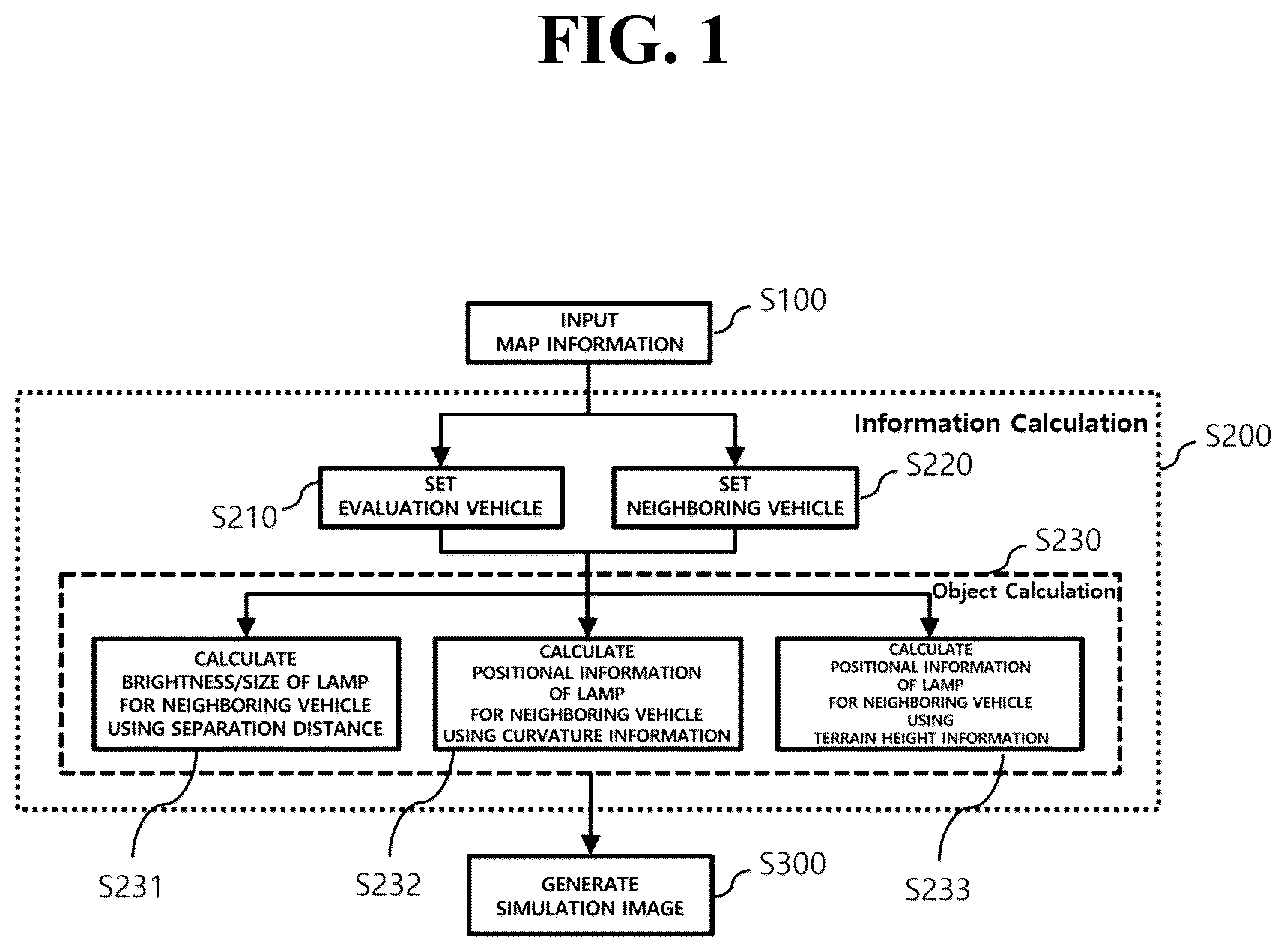 Patent US12617332 — Simulation image generation method and system for ADB evaluation of test vehicle — Figure 1