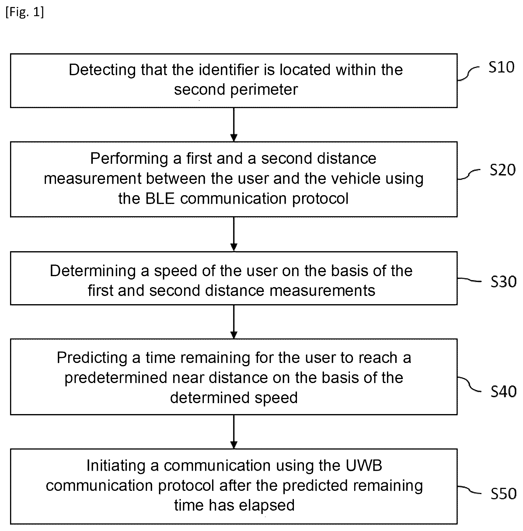 Patent US12617373 — Initiating UWB communication between vehicle system and portable identifier — Figure 1