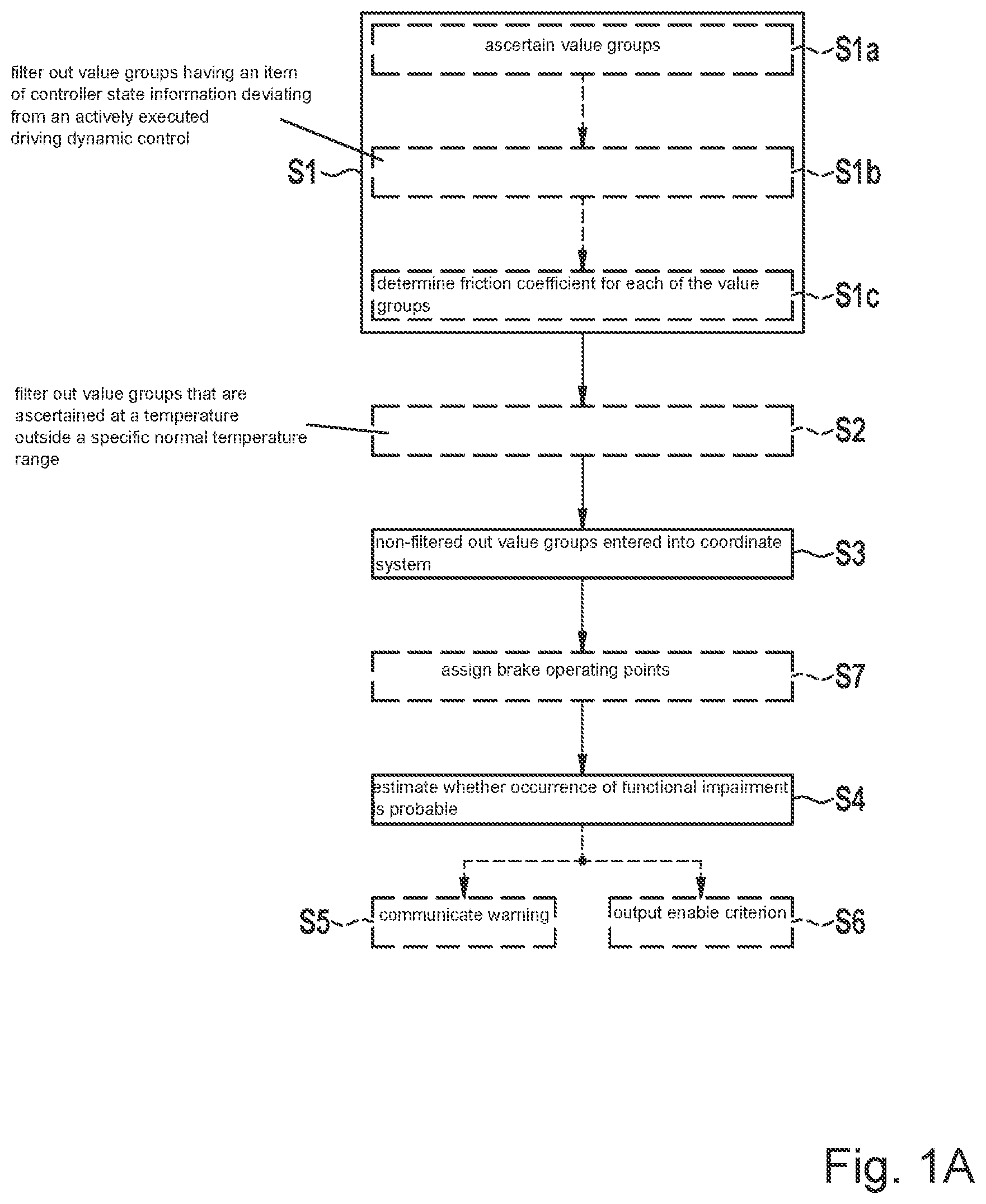 Patent US12617385 — Prediction apparatus and prediction method for at least one brake system component of a brake system of a vehicle — Figure 1