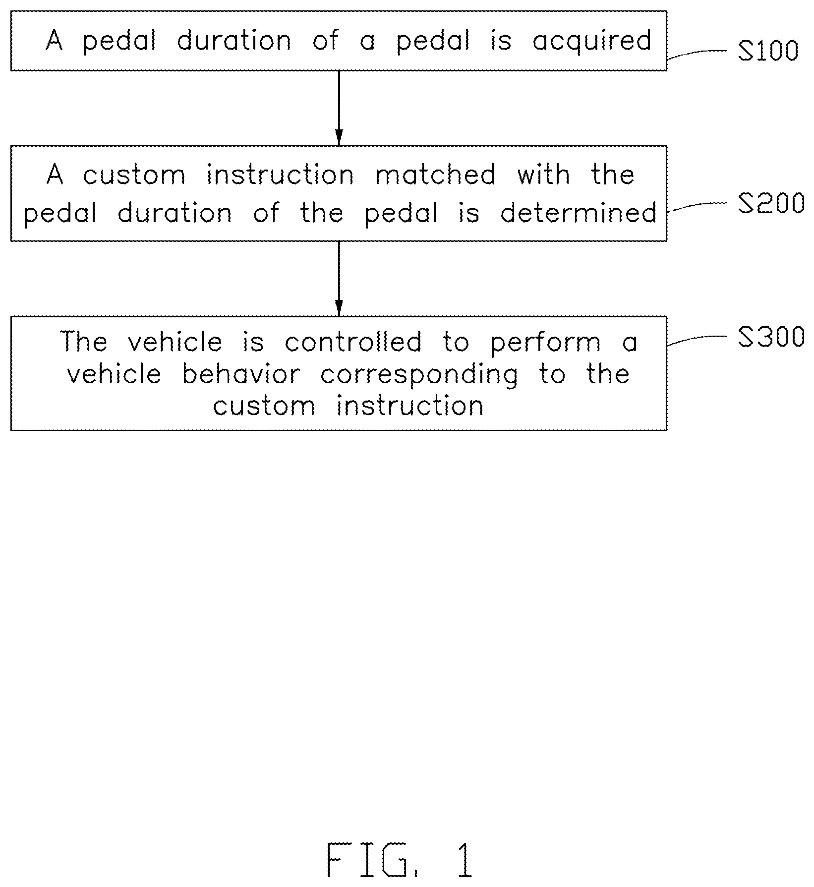 Patent US12617405 — System and method for controlling vehicle behavior and vehicle computer employing method — Figure 1