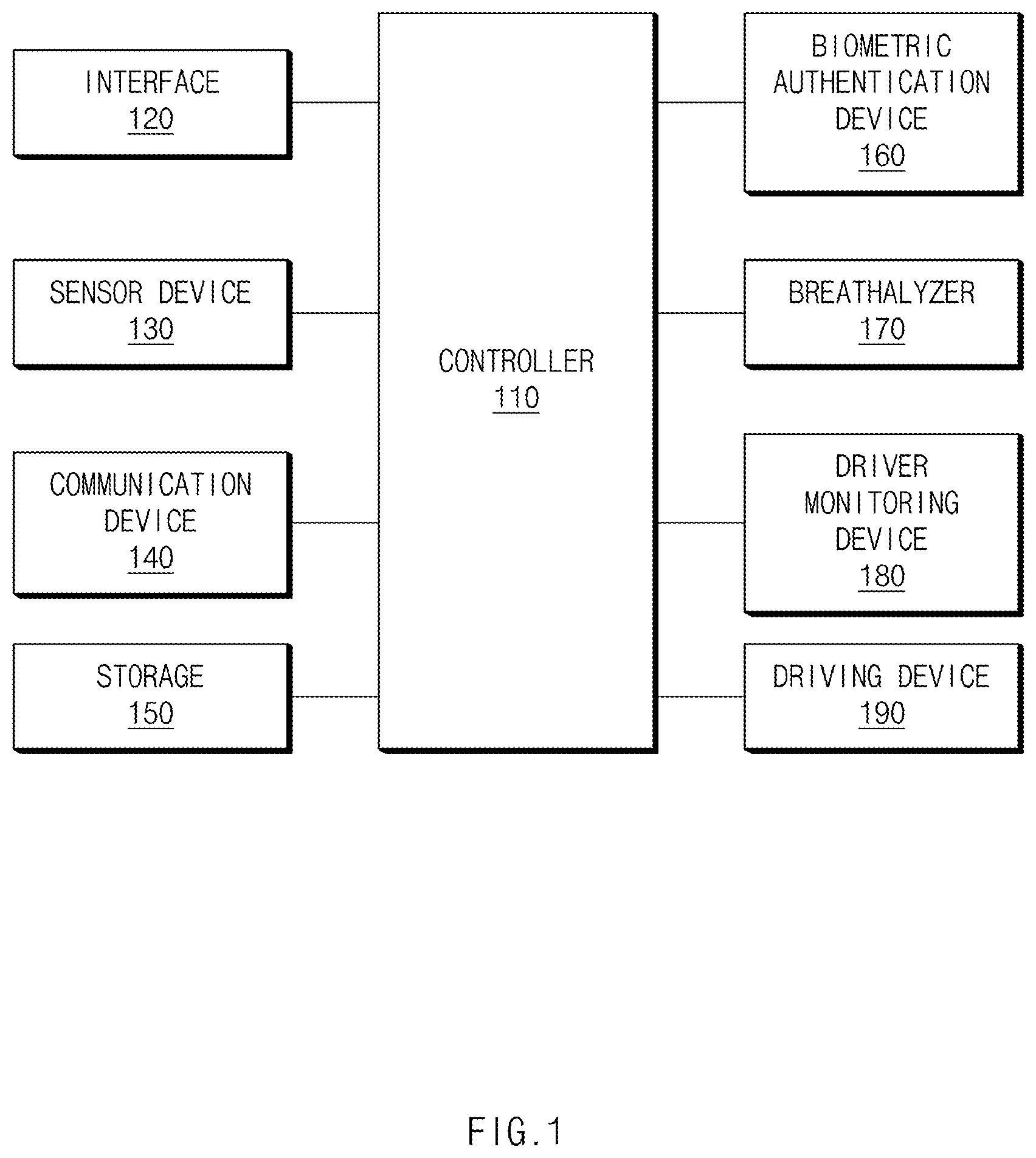Patent US12617409 — Drunk driving prevention system and method — Figure 1
