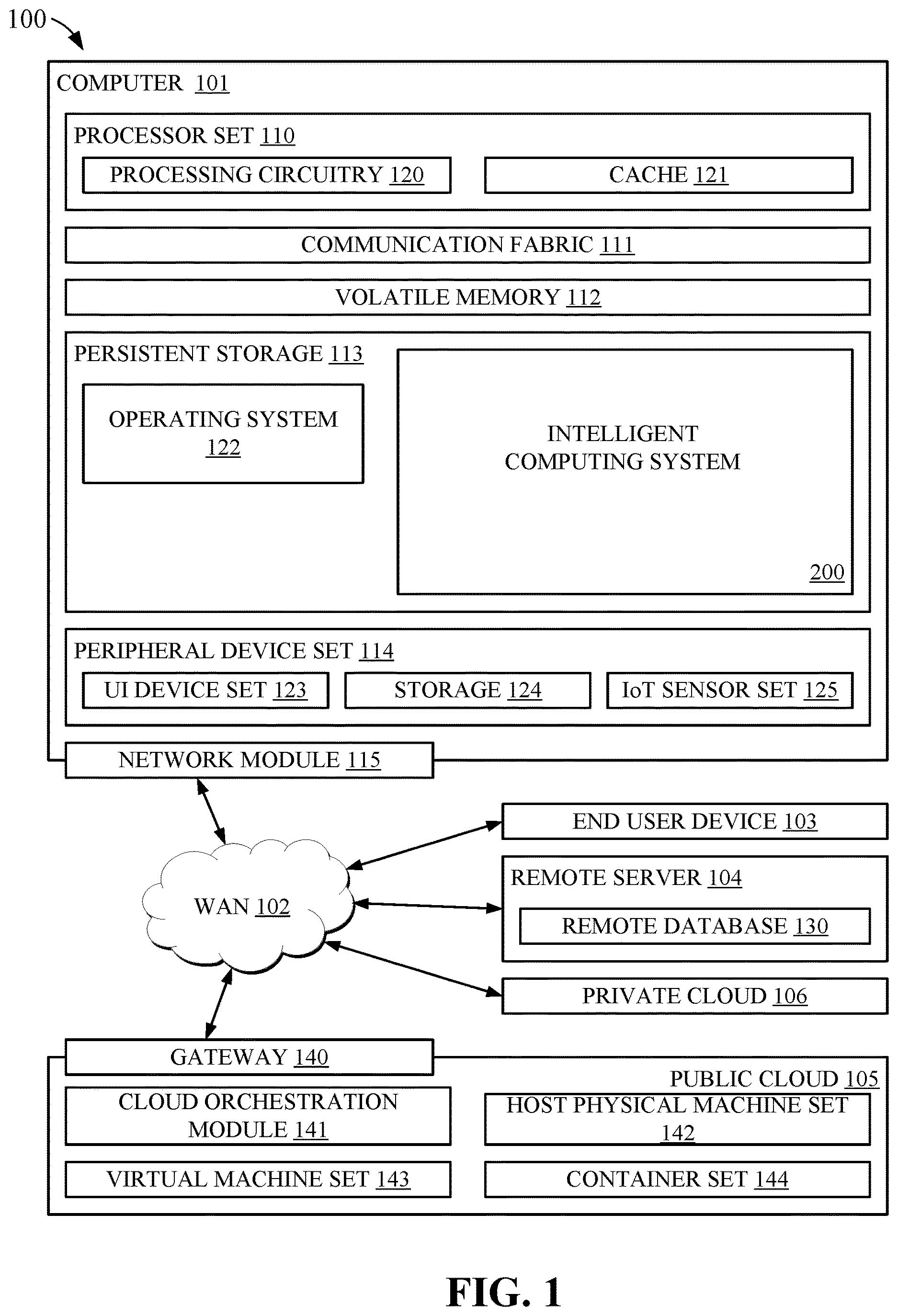 Patent US12617419 — Guiding a user to interact with an intelligent computing system using best practices — Figure 1