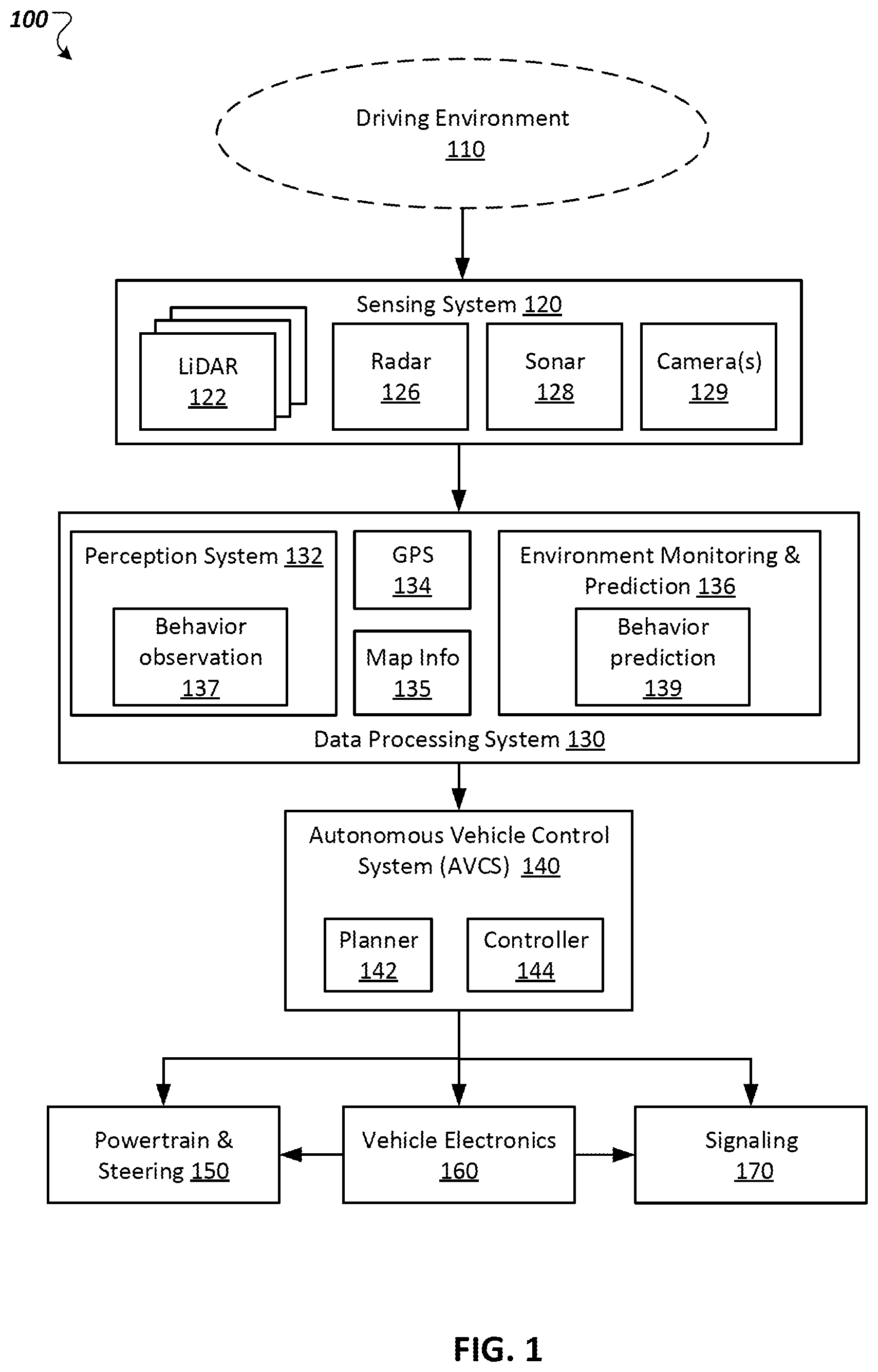 Patent US12617424 — Modifying autonomous vehicle behavior prediction based on behavior prediction errors — Figure 1