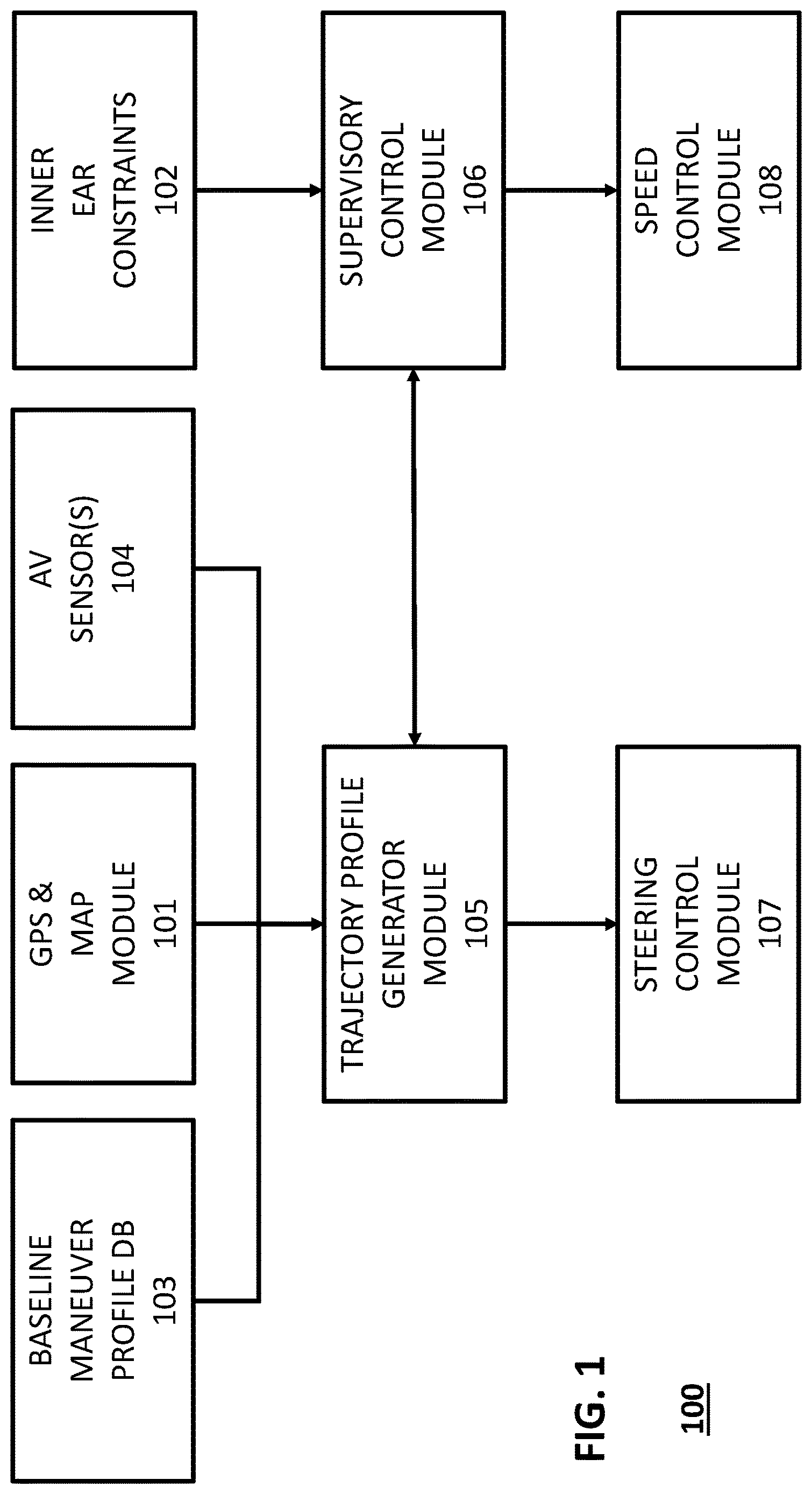 Patent US12617430 — Method and apparatus for trajectory shape generation for autonomous vehicles — Figure 1