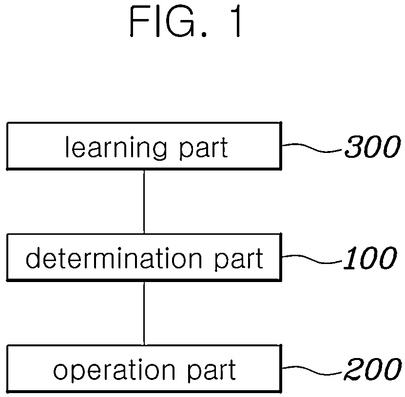 Patent US12617433 — Algorithm operation management apparatus and method — Figure 1