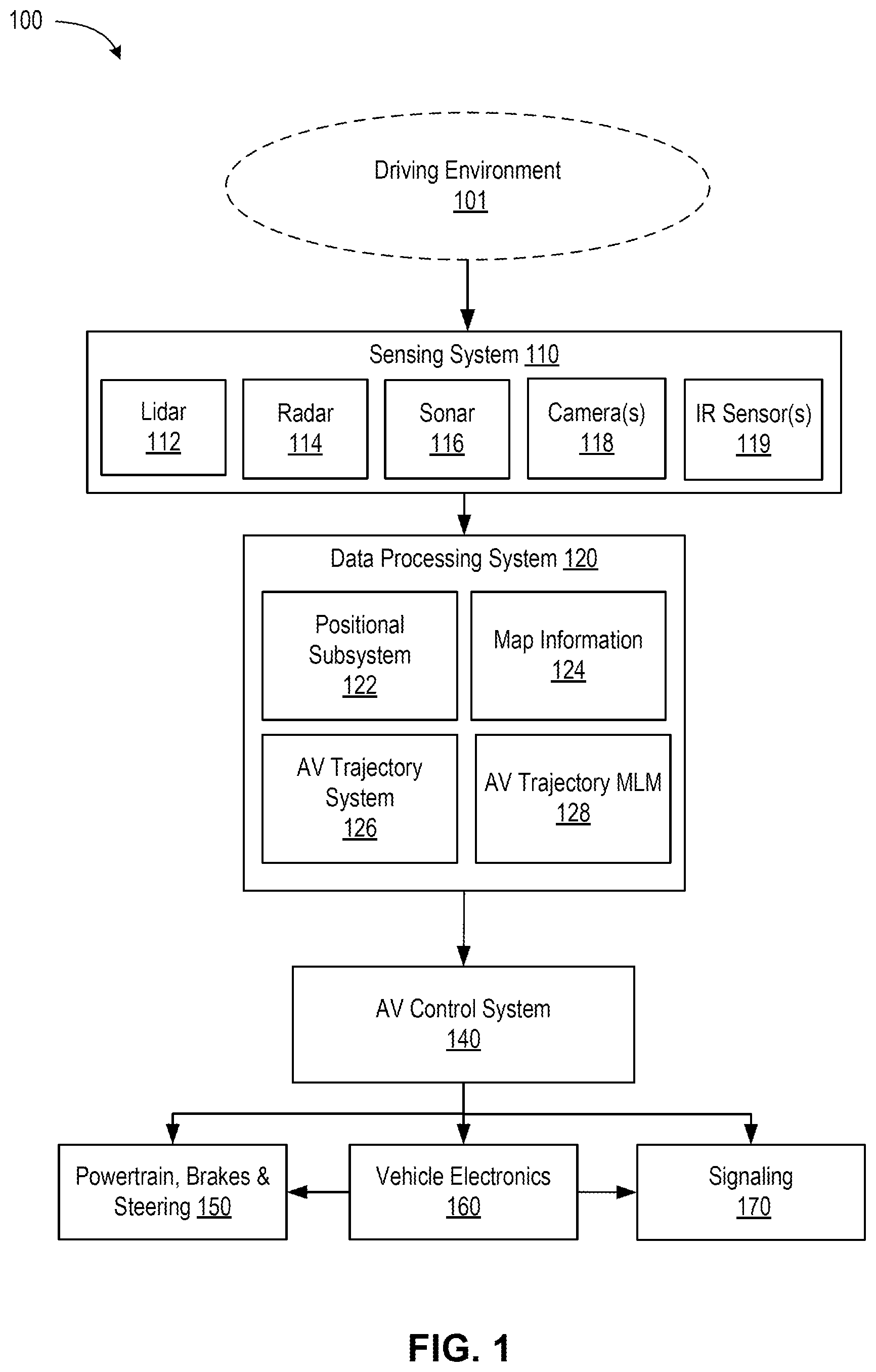 Patent US12617436 — Trajectory prediction from multi-sensor fusion — Figure 1