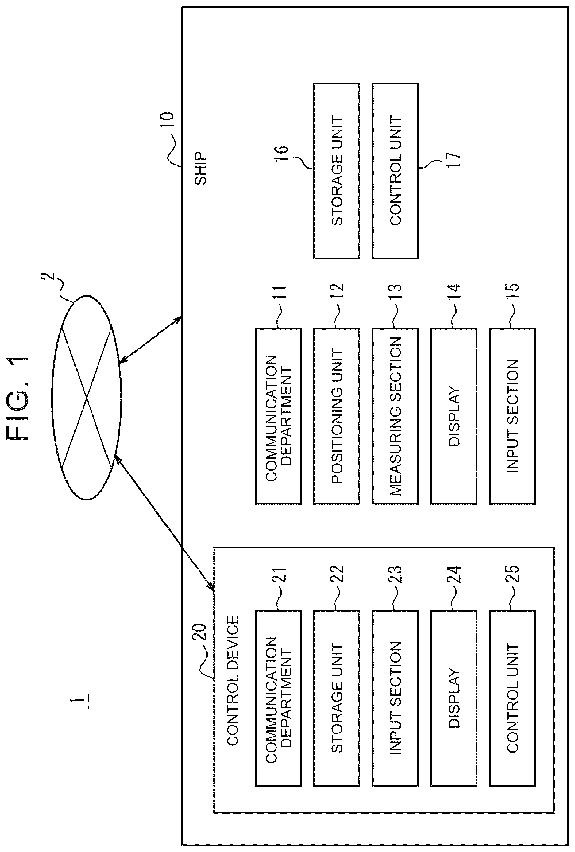 Patent US12617516 — Control device and control method — Figure 1