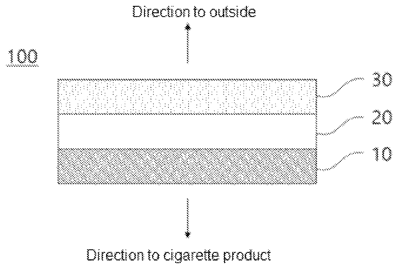 Patent US12617593 — Biodegradable film for cigarette packaging — Figure 1