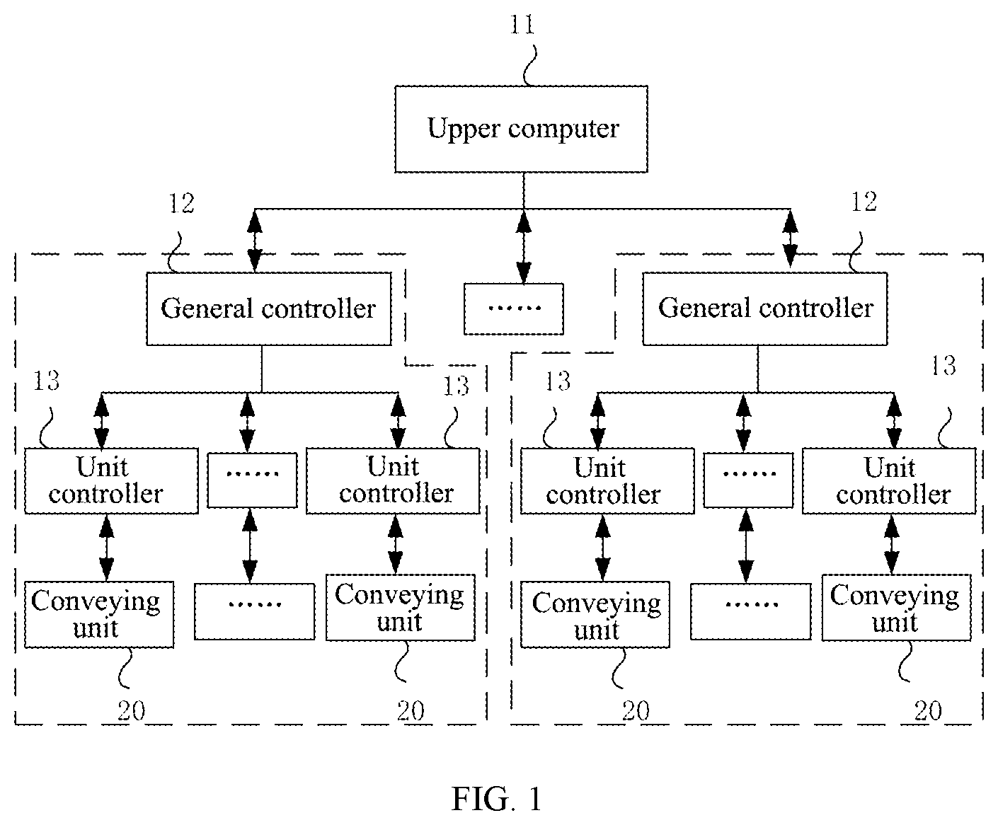 Patent US12617628 — Control system for conveying line, conveying line and control method — Figure 1