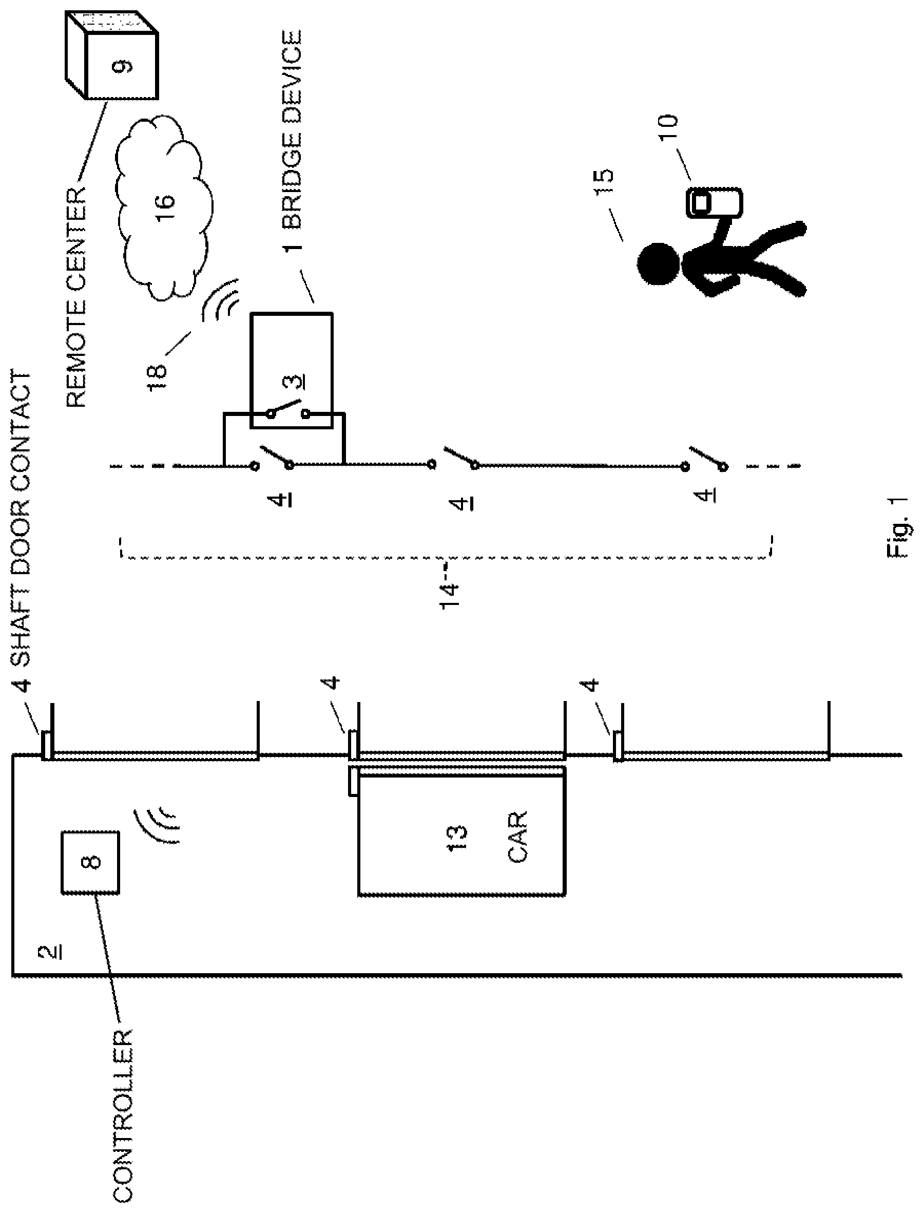 Patent US12617654 — Bridge device and method for elevator — Figure 1