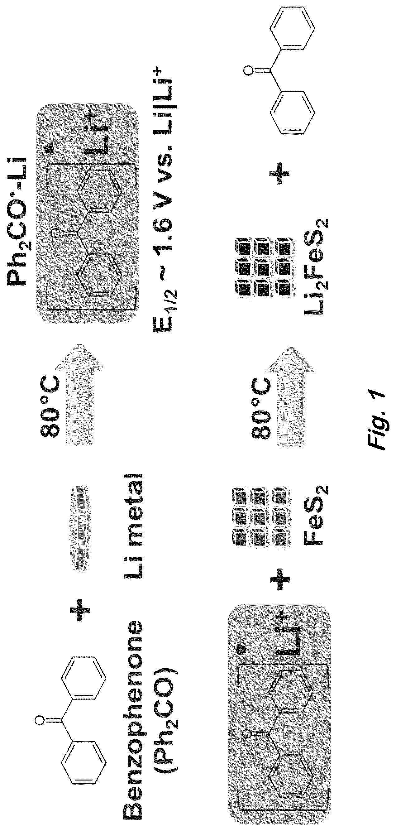 Patent US12617680 Figure 1 – Synthesis of lithium-rich iron sulfides by chemical lithation