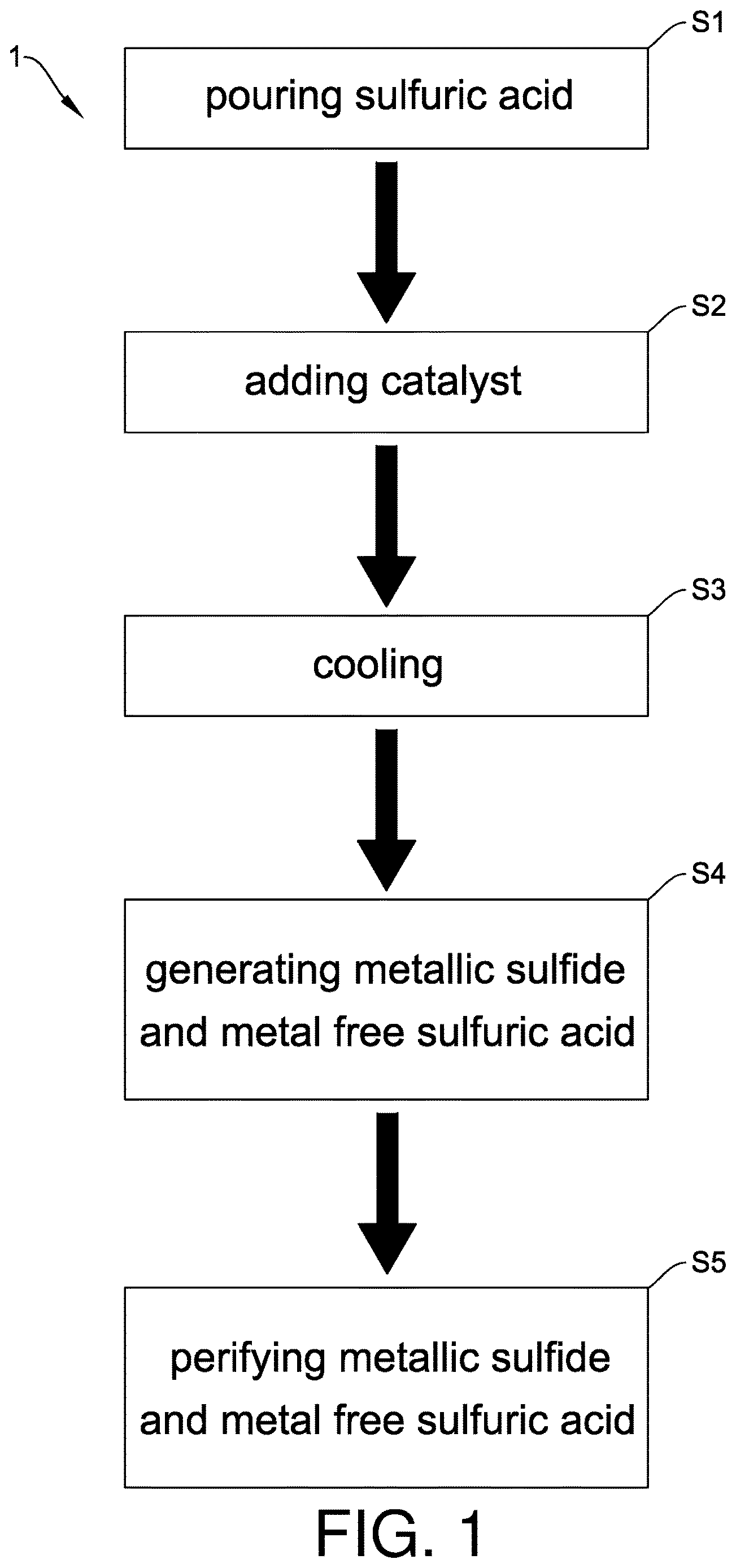 Patent US12617681 — Method of removing hydrogen peroxide from sulfuric acid — Figure 1