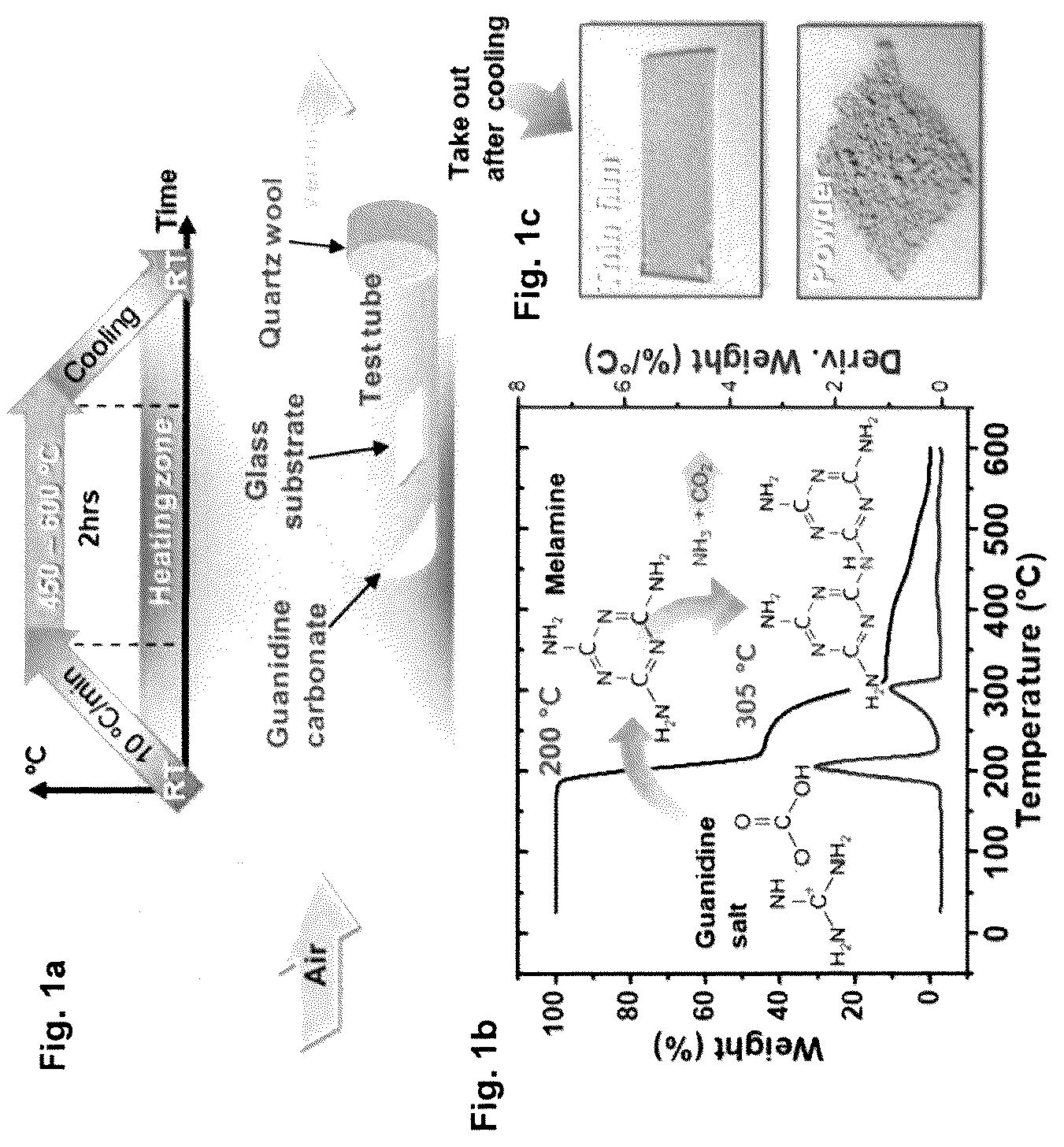 Patent US12617682 — Direct synthesis of improved superhydrophobic carbon nitride co-products, and improved superhydroppbic carbon nitride co-products thereof — Figure 1