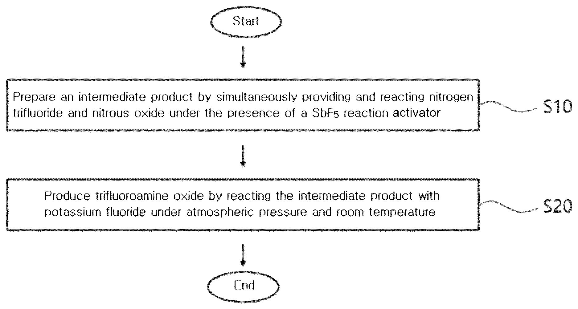 Patent US12617683 — Method for producing trifluoroamine oxide — Figure 1
