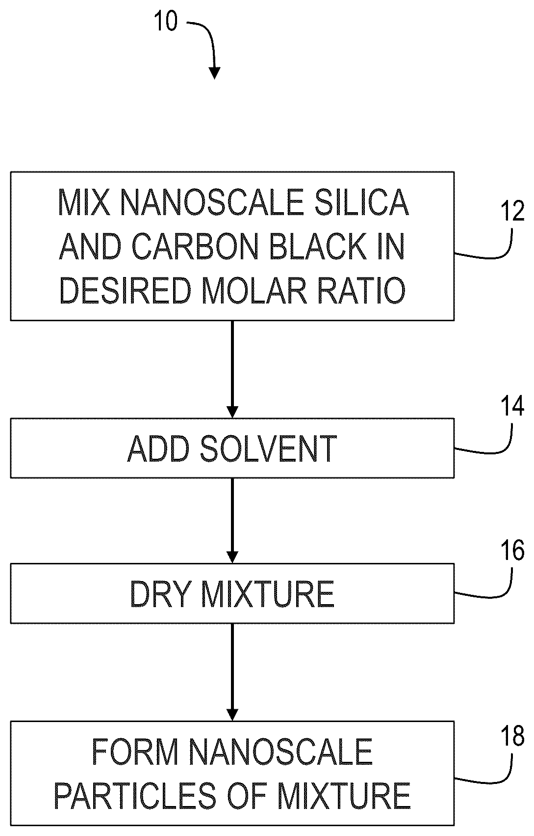 Patent US12617688 — Silicon carbide-containing material, precursor composition and preparation processes thereof — Figure 1