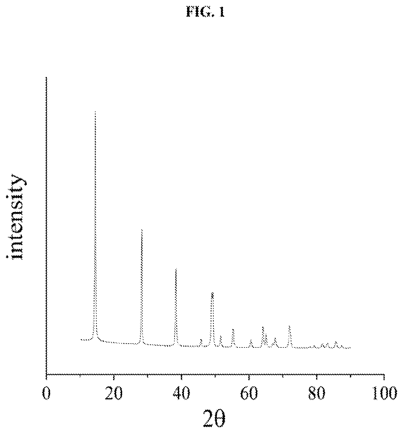 Patent US12617690 — Crystalline boehmite materials as precursors for large crystal gamma alumina and low surface area alpha alumina — Figure 1