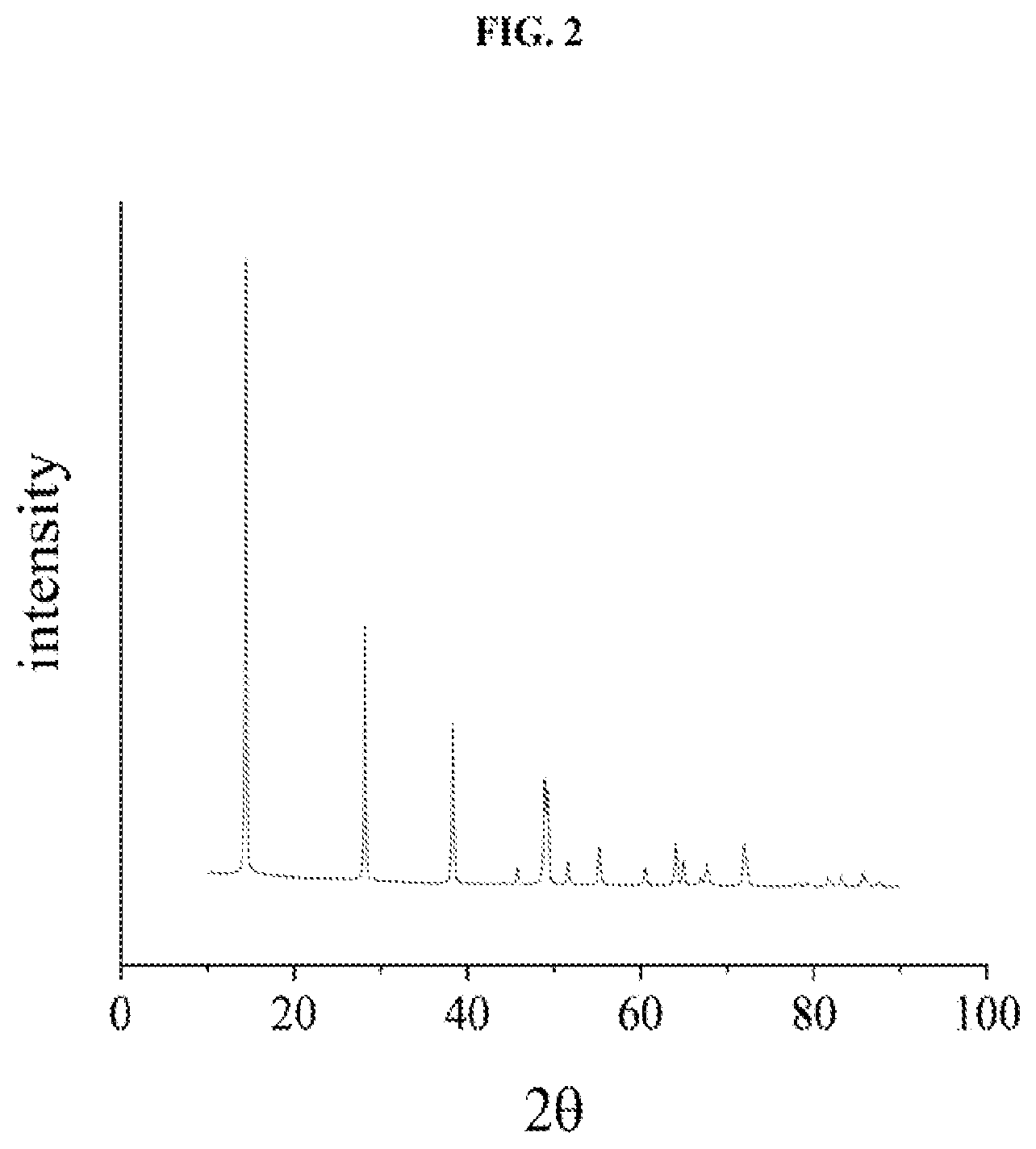 Patent US12617690 Figure 2 – Crystalline boehmite materials as precursors for large crystal gamma alumina and low surface area alpha alumina