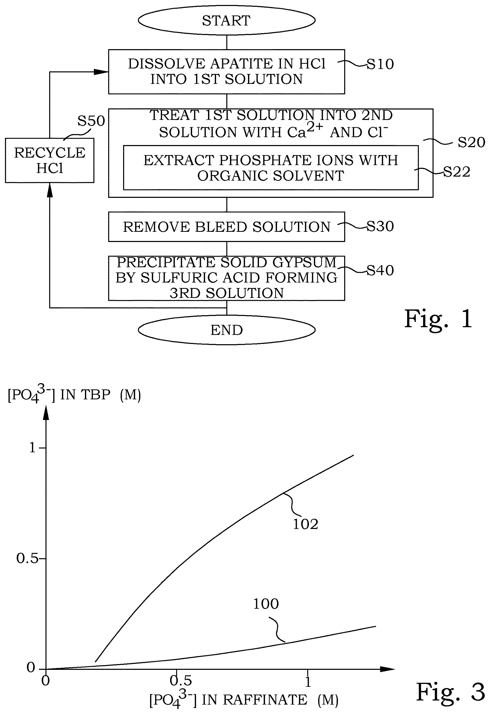 Patent US12617691 — Recovery of commercial substances from apatite mineral — Figure 1