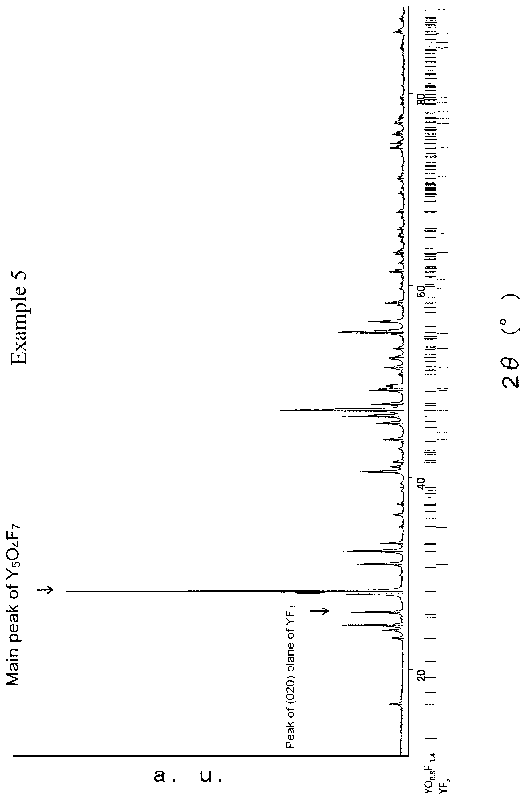 Patent US12617692 — Film-forming material — Figure 1