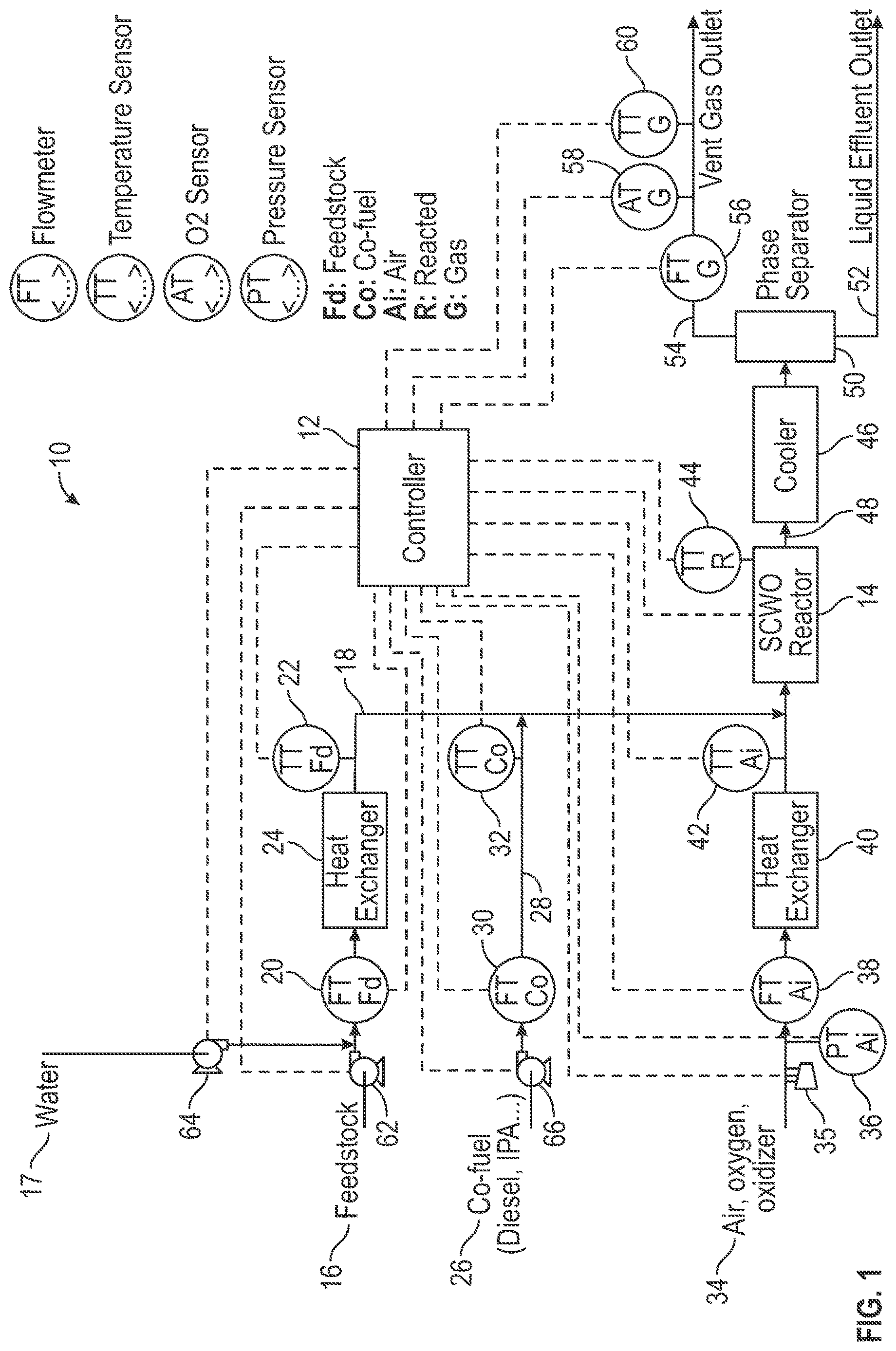 Patent US12617705 — Applying chemical oxygen demand and heating value diagnostics to enhance performance of a SCWO process — Figure 1