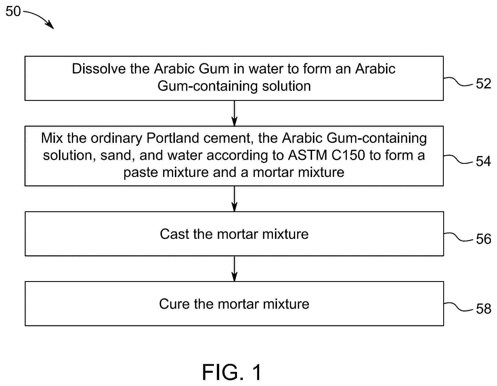 Patent US12617715 — Mortar compositions — Figure 1