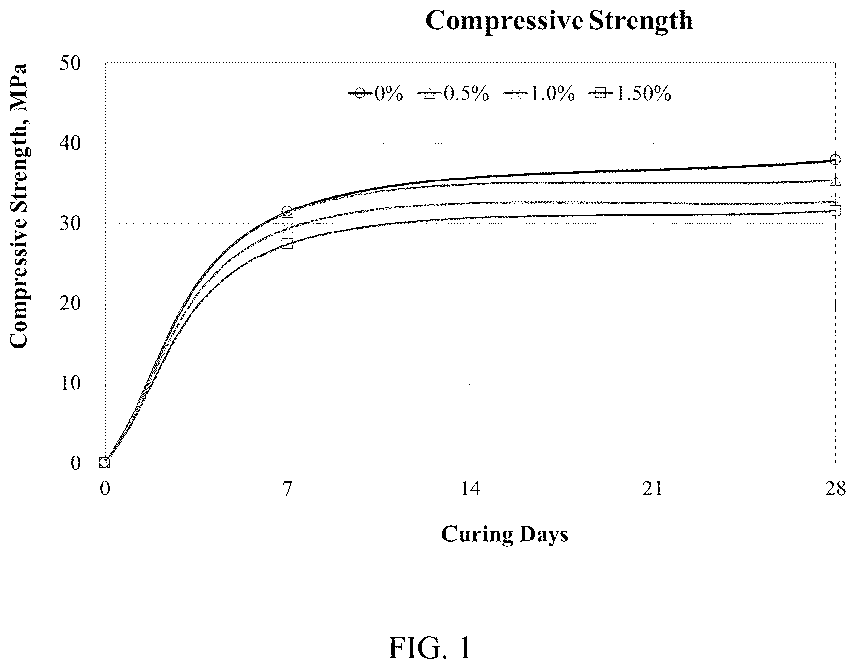 Patent US12617720 — Basalt fiber reinforced concrete — Figure 1