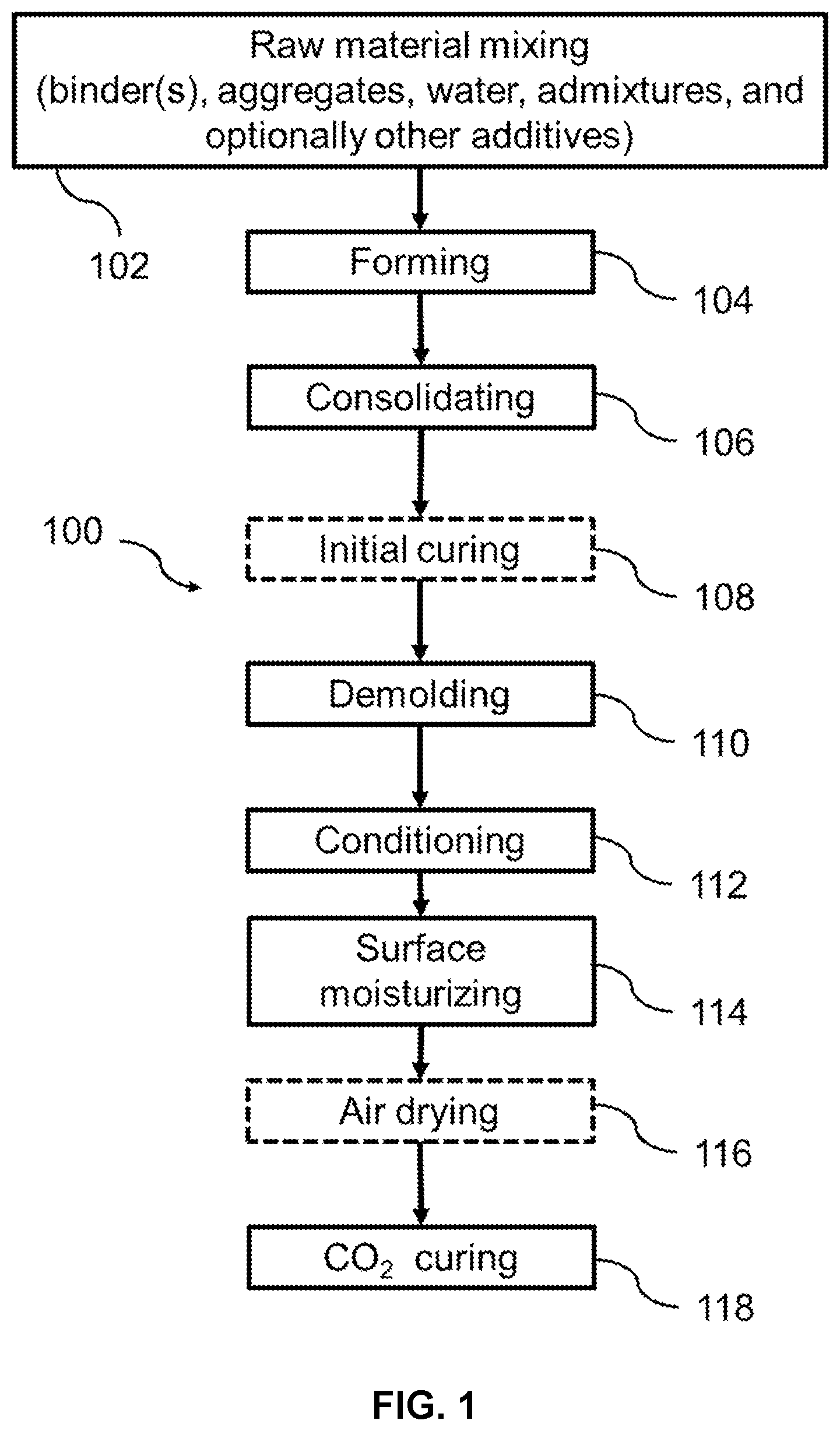 Patent US12617725 — Method for making carbonated precast concrete products with enhanced durability — Figure 1