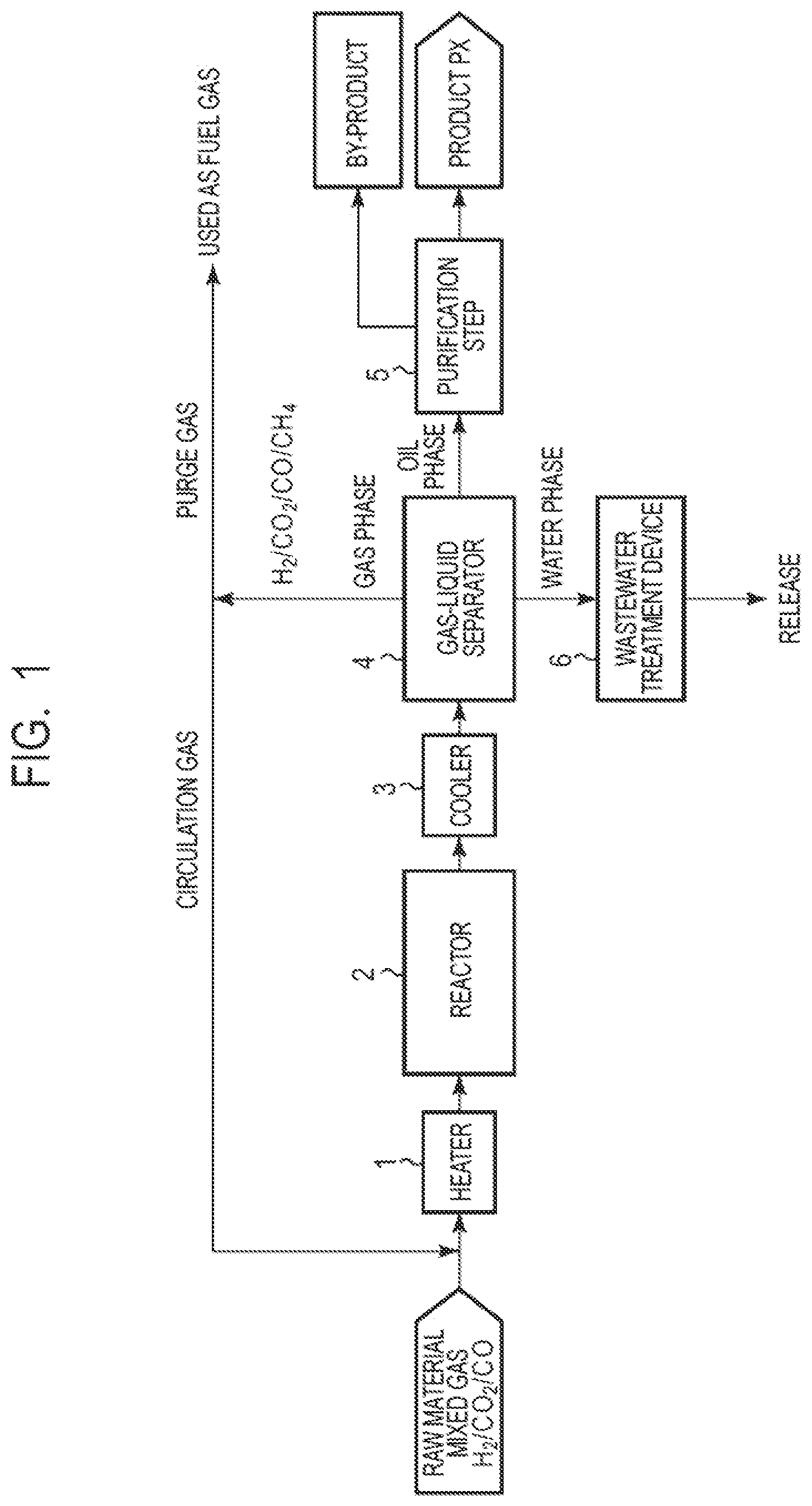 Patent US12617739 Figure 1 – Method for producing para-xylene