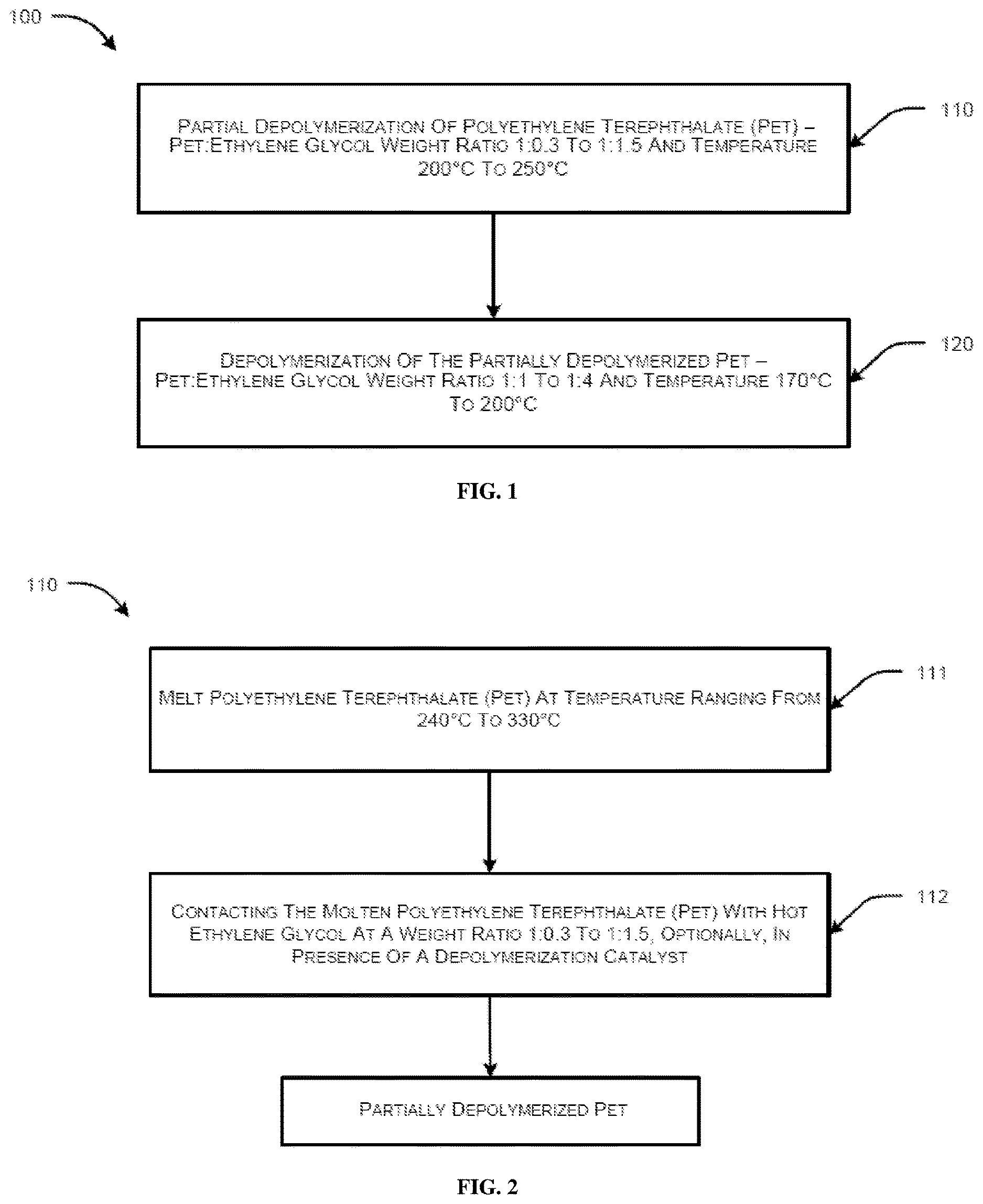 Patent US12617748 — Process for recycling of polyethylene terephthalate (pet) waste — Figure 1