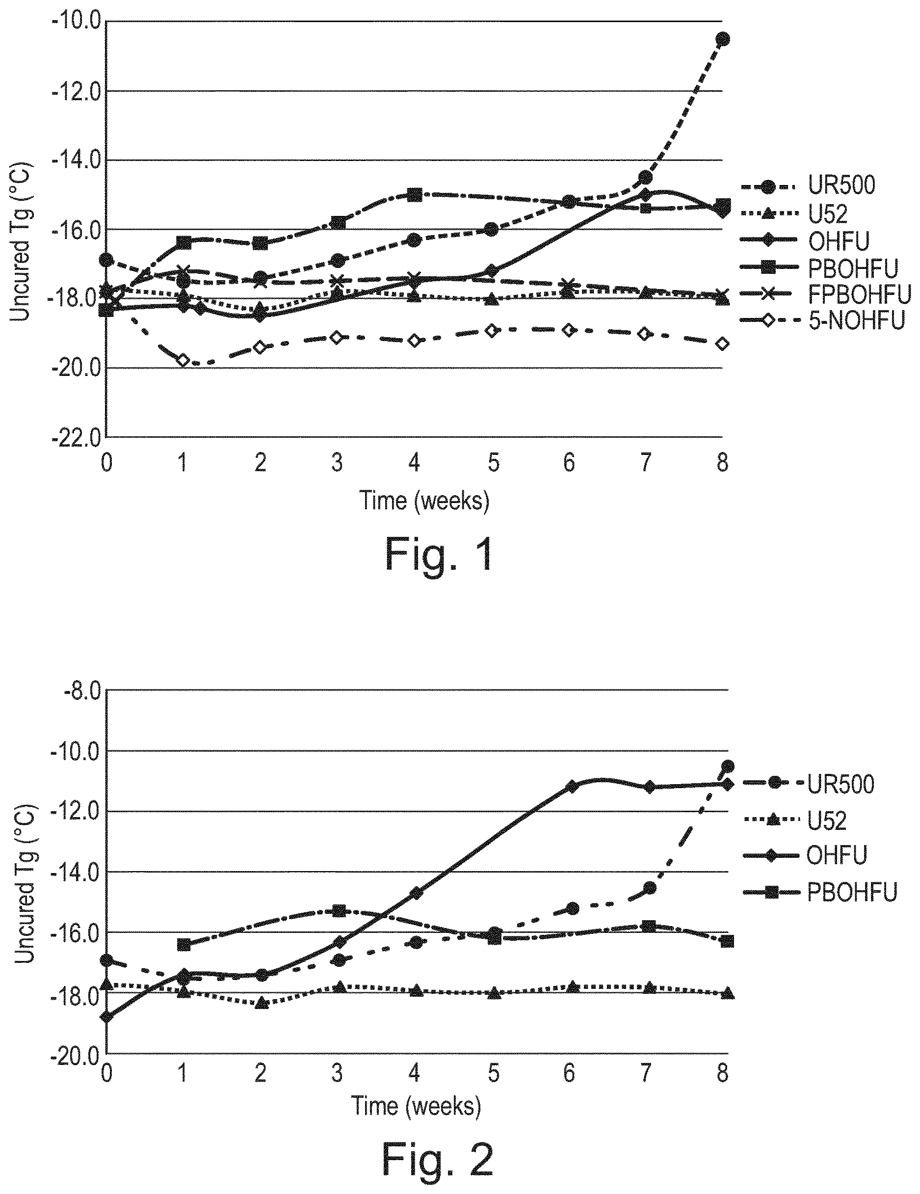 Patent US12617753 — Urea derivatives and their use as curatives and curative accelerators for resin systems — Figure 1