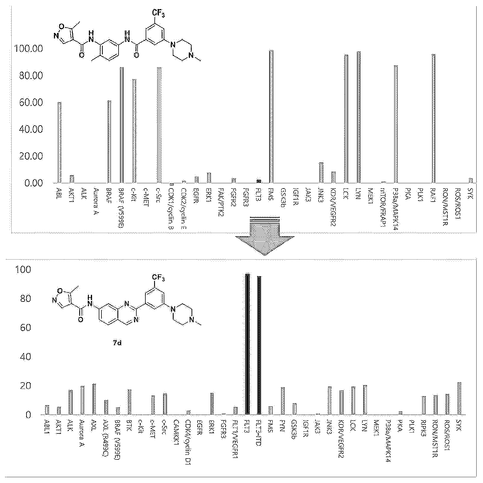 Patent US12617758 — Quinazoline derivative having FLT3 inhibitory activity, and use thereof — Figure 1