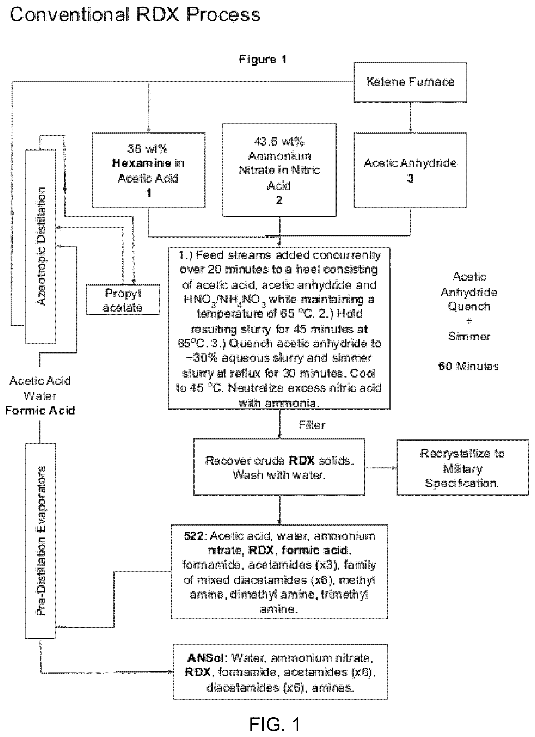 Patent US12617761 — Process for producing hexahydro 1,3,5-trinitro-1,3,5-triazine and octahydro-1,3,5,7-tetranitro-1,3,5,7-tetrazocine — Figure 1