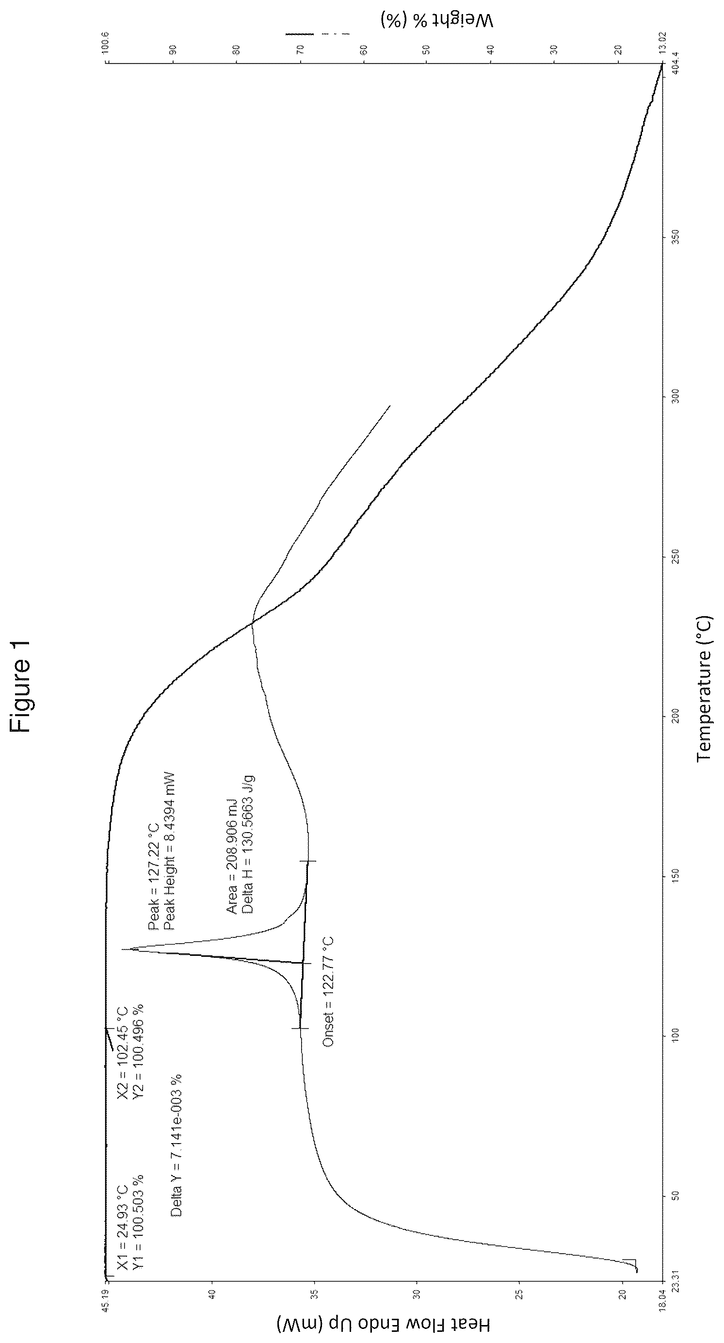 Patent US12617762 Figure 1 – Carboxy derivatives with antiinflamatory properties