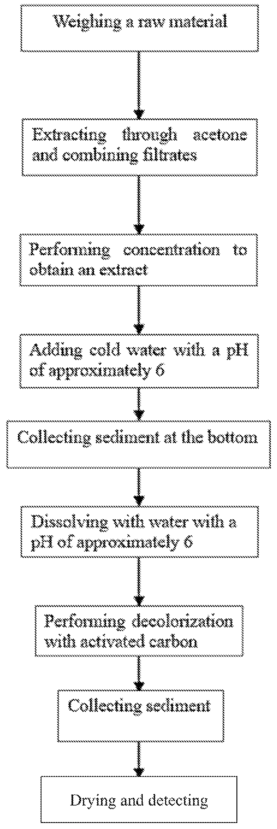 Patent US12617764 — Dihydromyricetin extraction and purification process — Figure 1