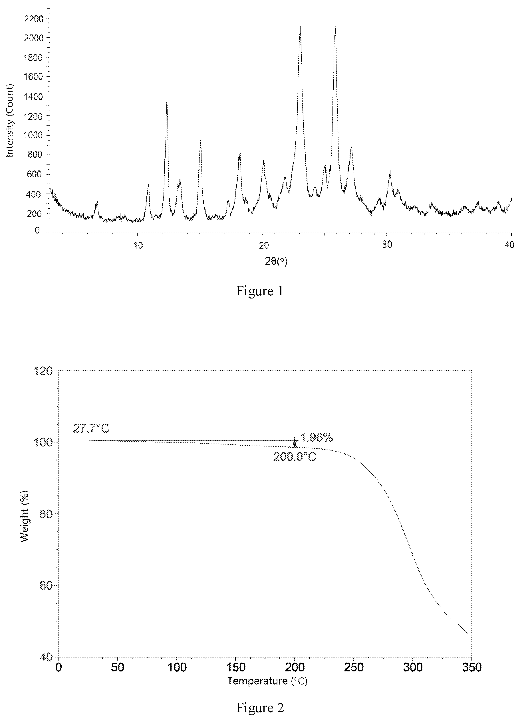 Patent US12617766 Figure 1 – Crystal form of thiophene derivative and preparation method therefor