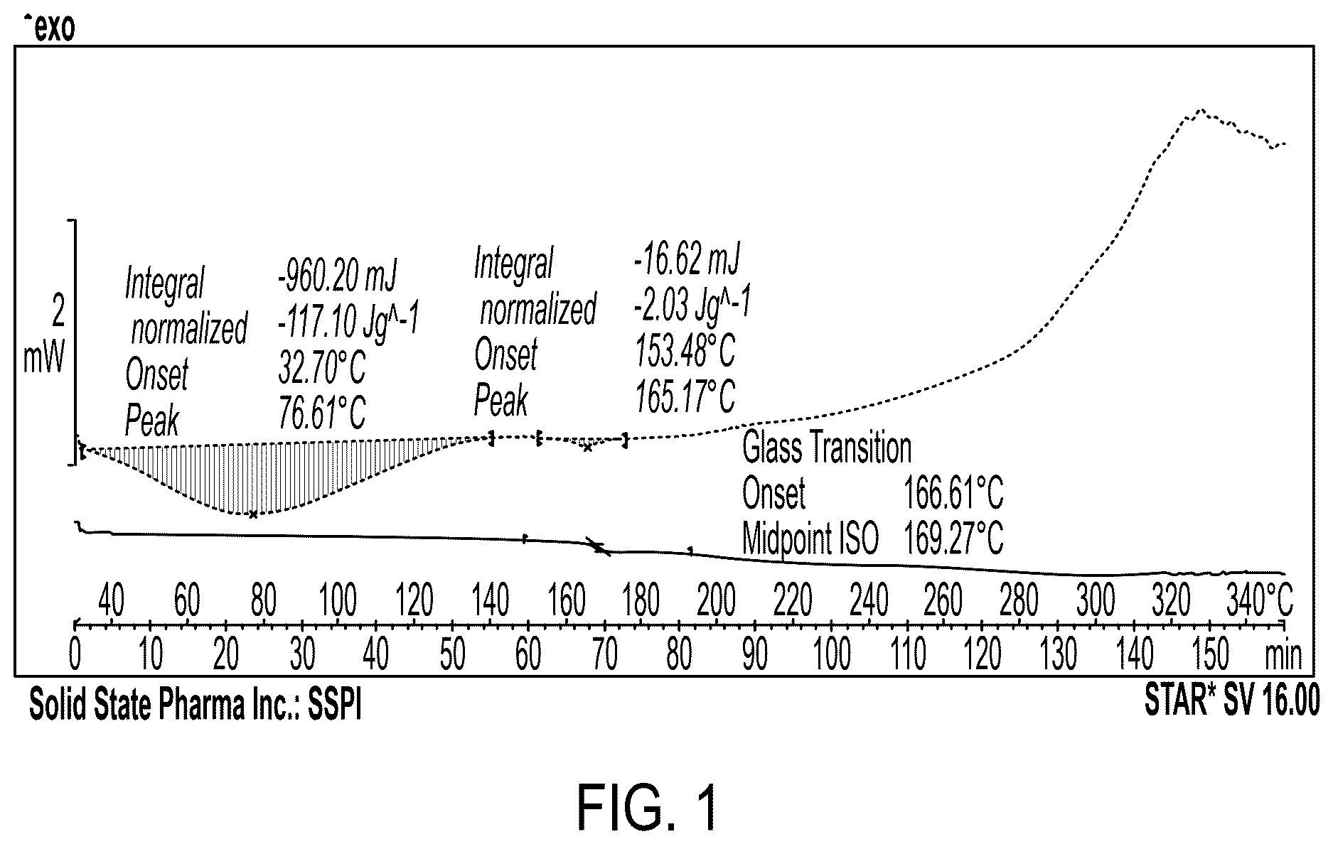Patent US12617767 — Crystalline forms of somatostatin modulators — Figure 1