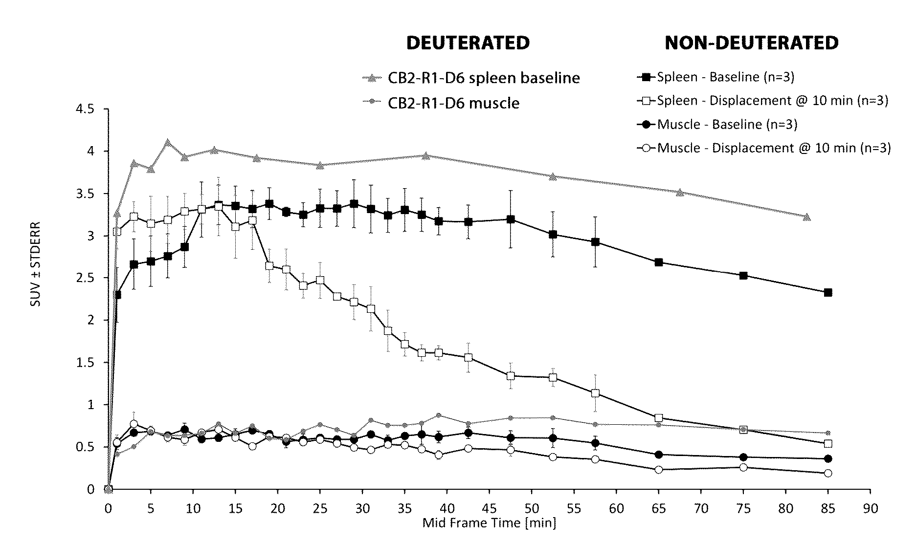 Patent US12617768 Figure 1 – Radiolabeled cannabinoid receptor 2 ligand
