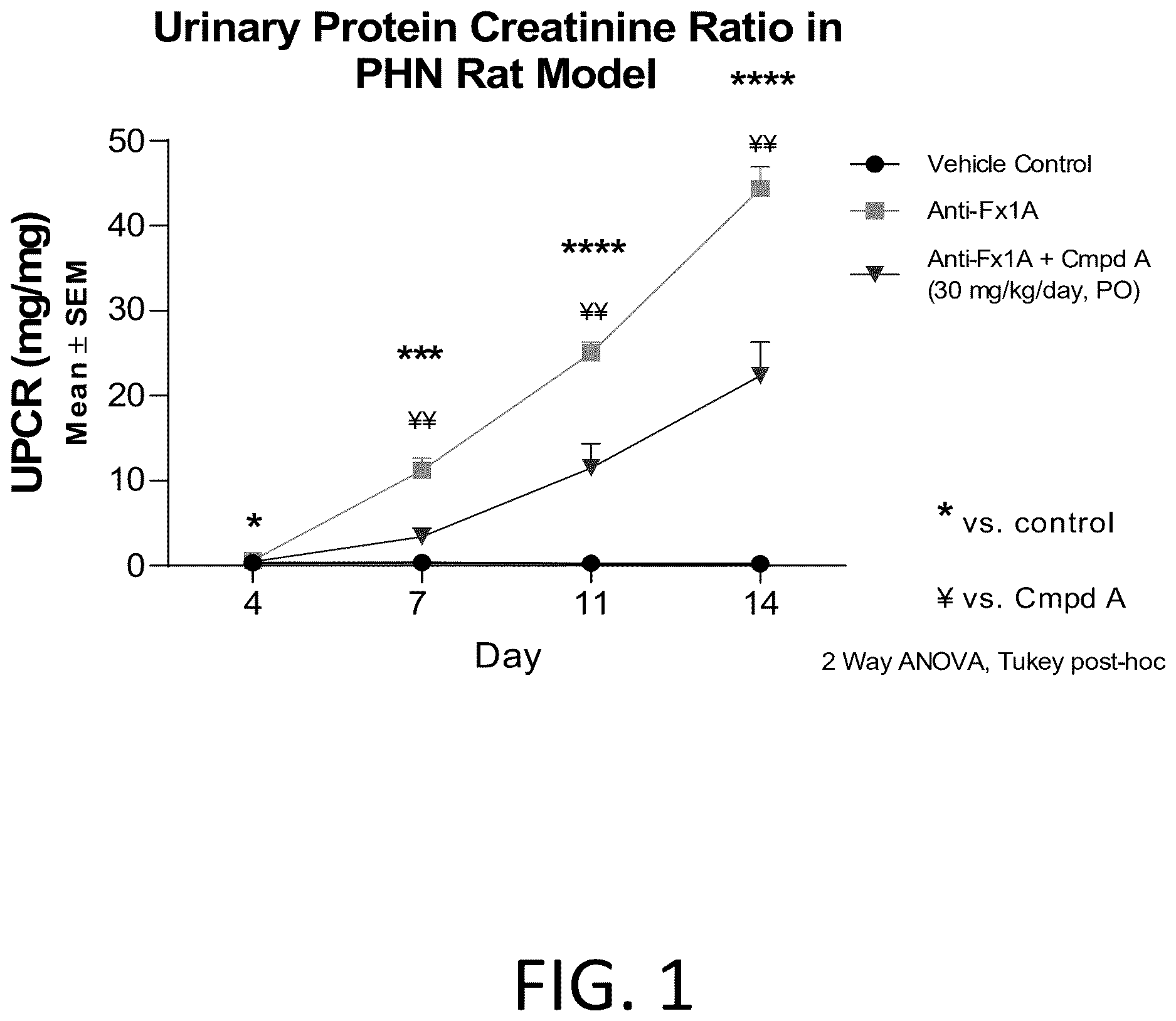 Patent US12617774 — Substituted indole compounds and methods of use thereof — Figure 1