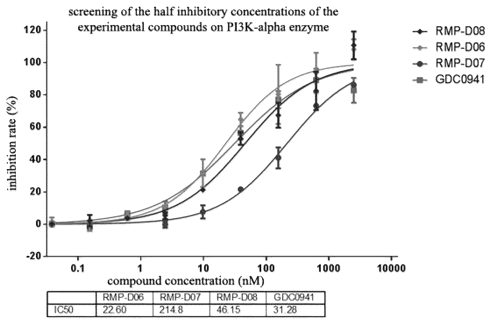 Patent US12617792 — Purine derivative, intermediate and application thereof in preparing anticancer medicine — Figure 1