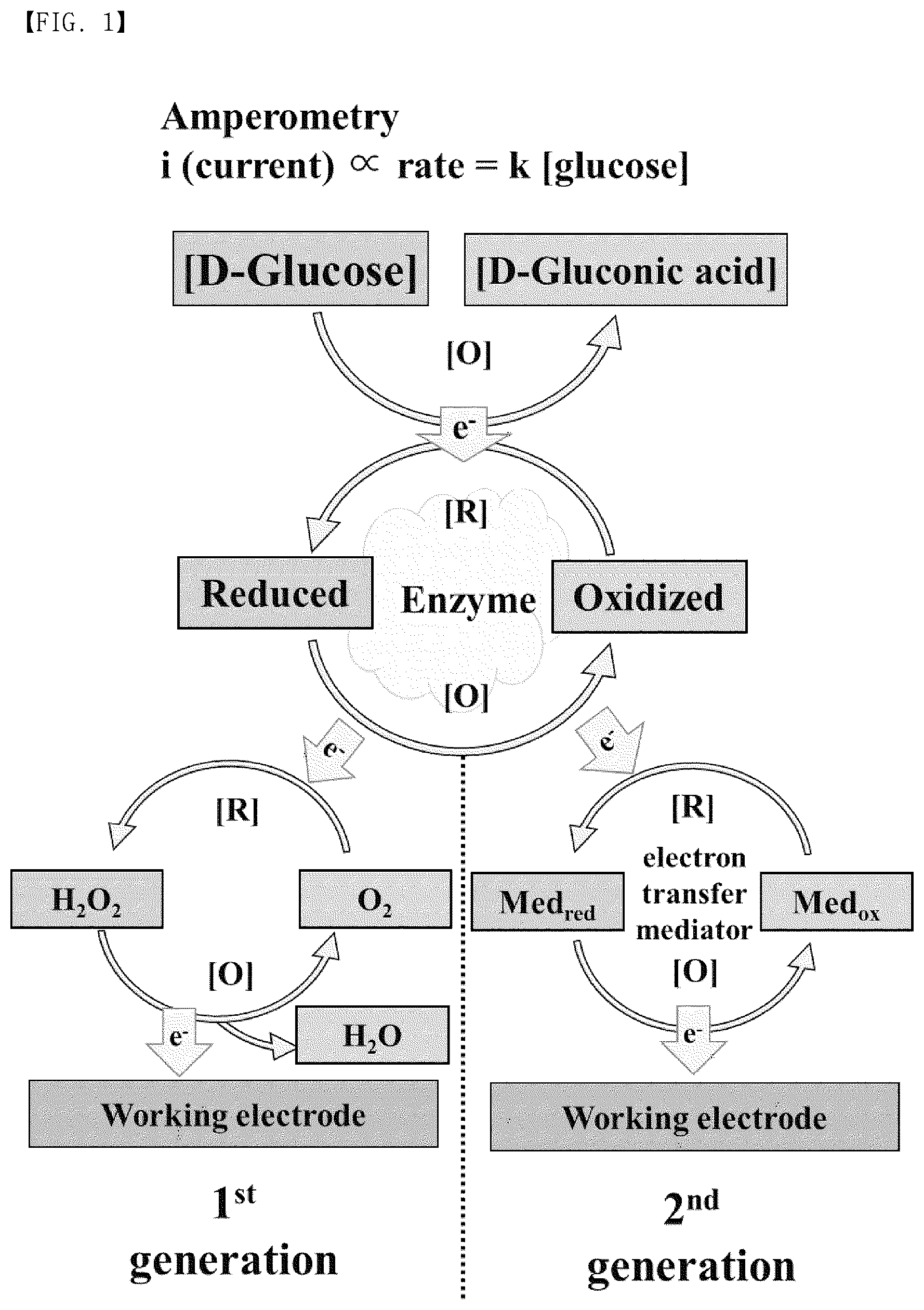 Patent US12617793 — Organic electron transfer mediator and device comprising same — Figure 1
